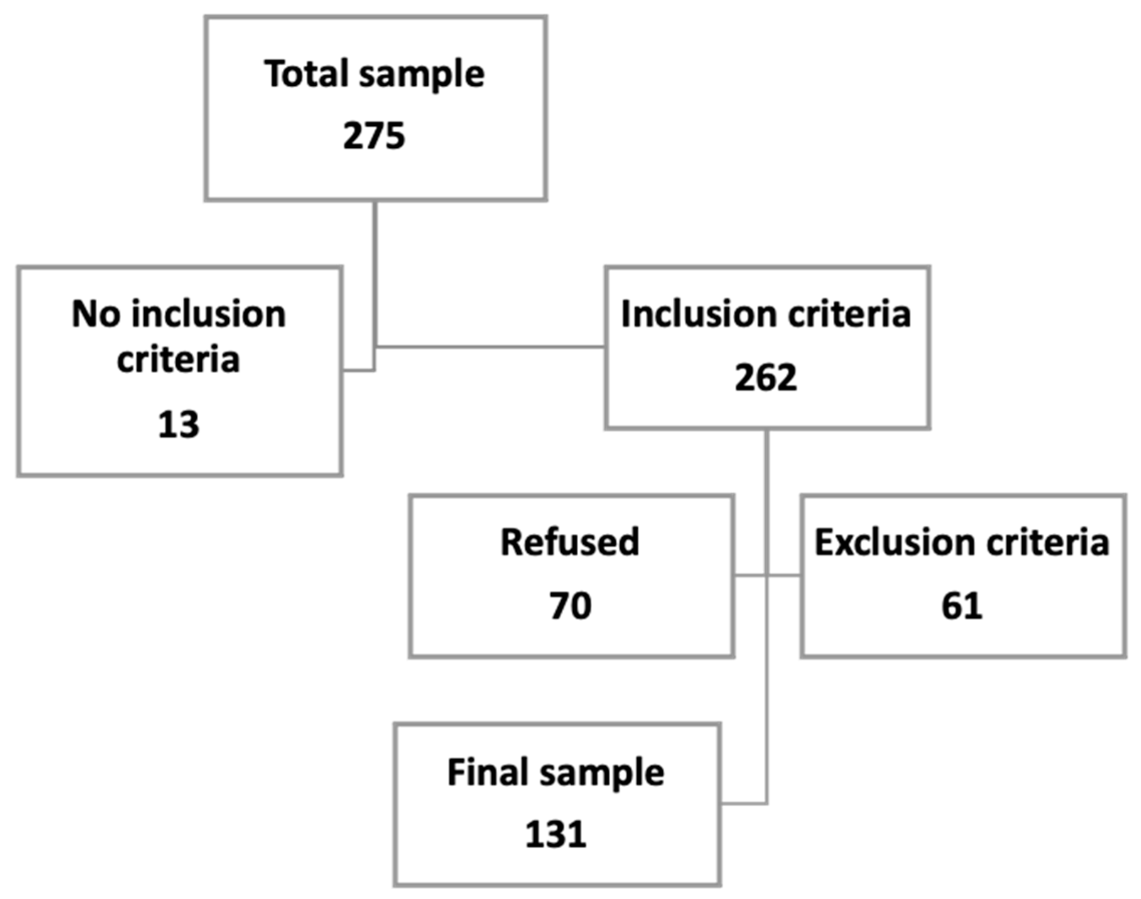 Ijerph 19 10731 g001 Ijerph 19 10731 g001
