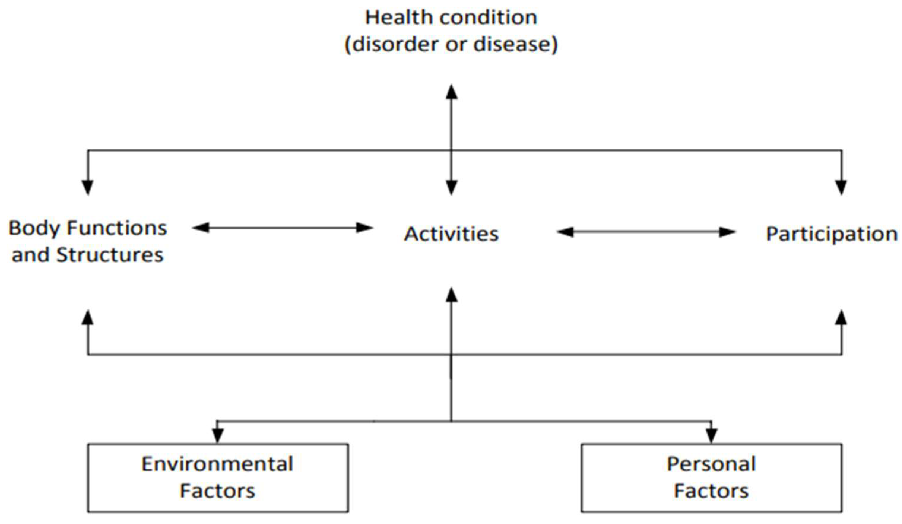 Ijerph 19 10733 g001 550