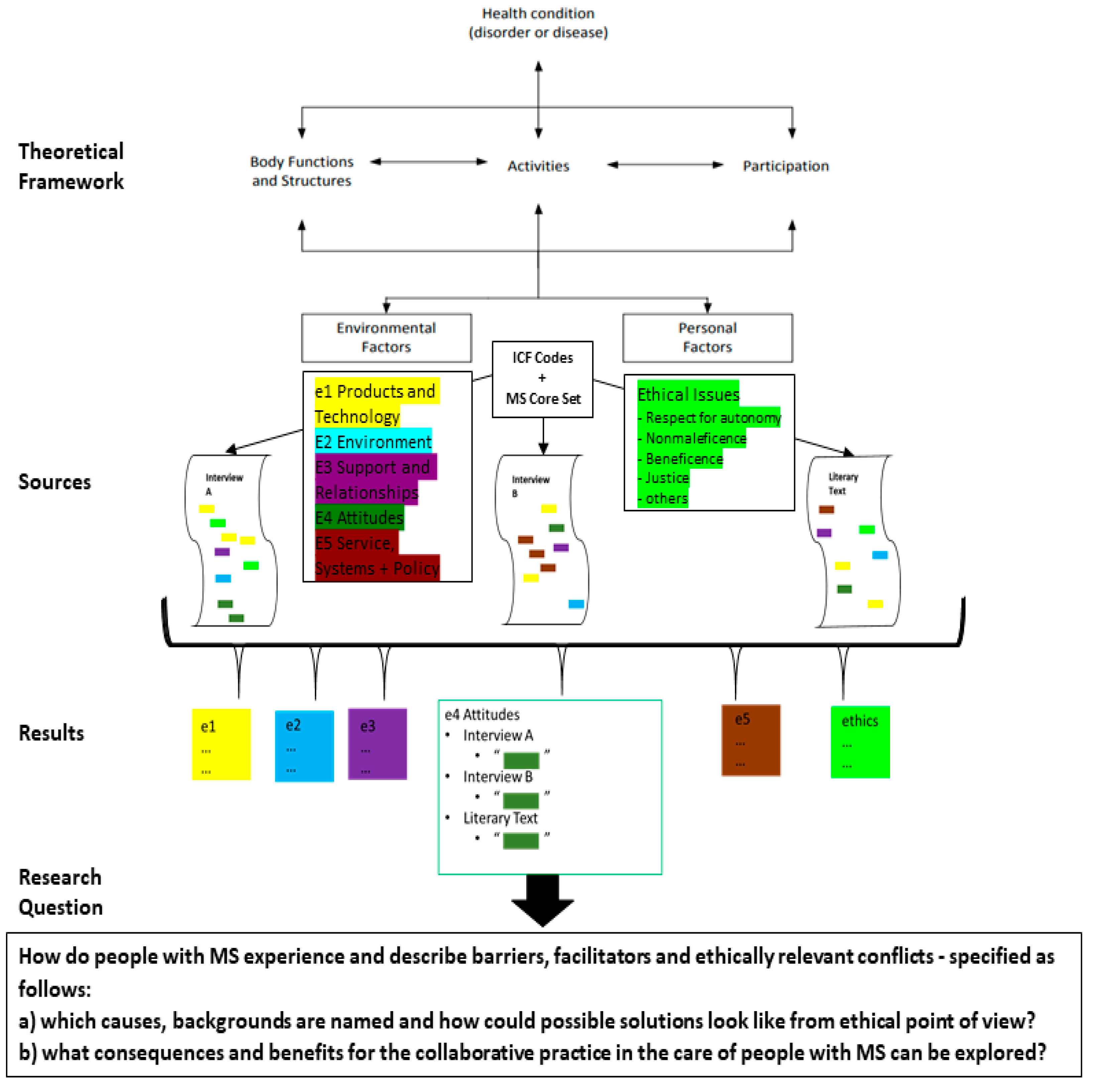 Ijerph 19 10733 g002 550