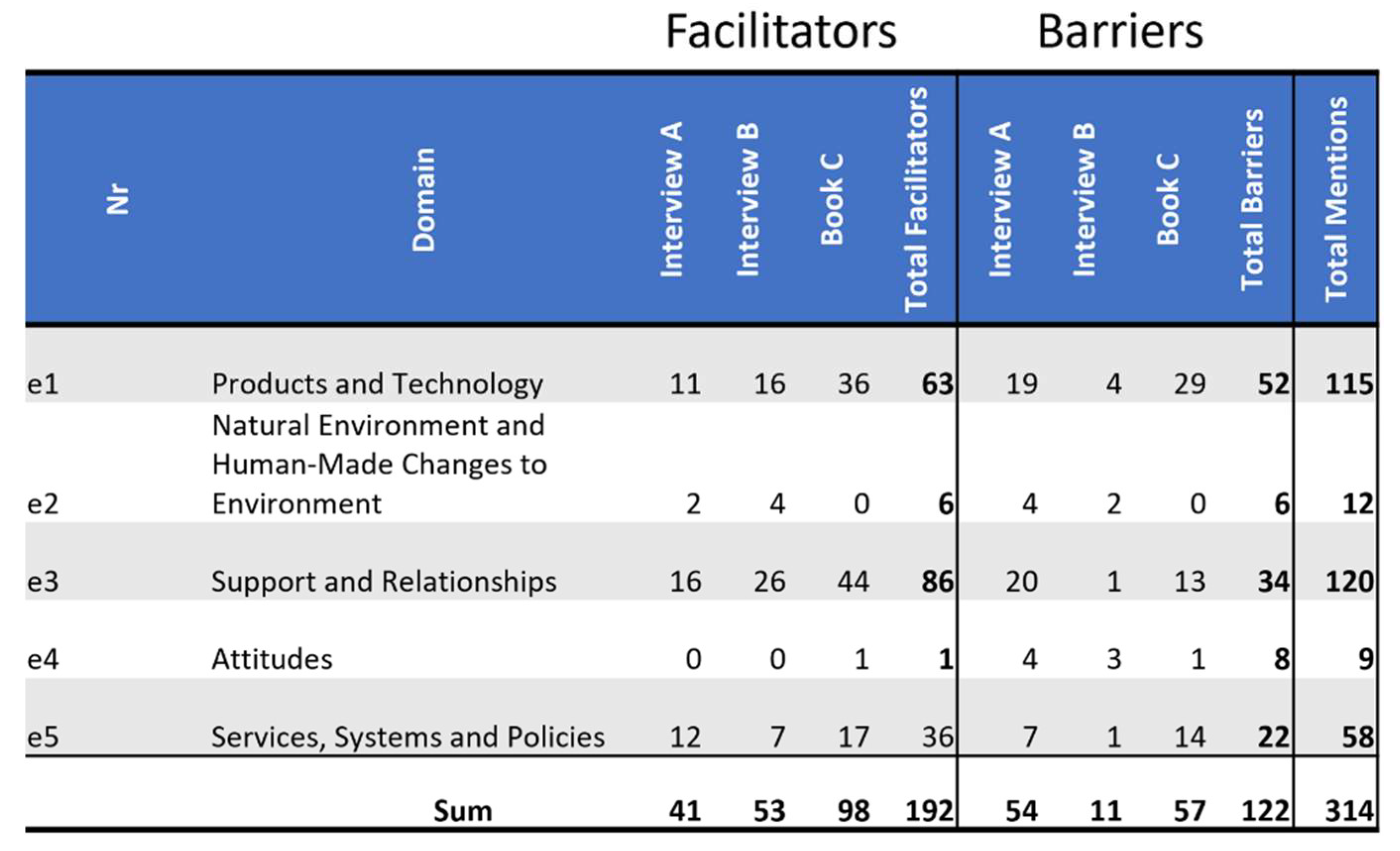 Ijerph 19 10733 g003 550