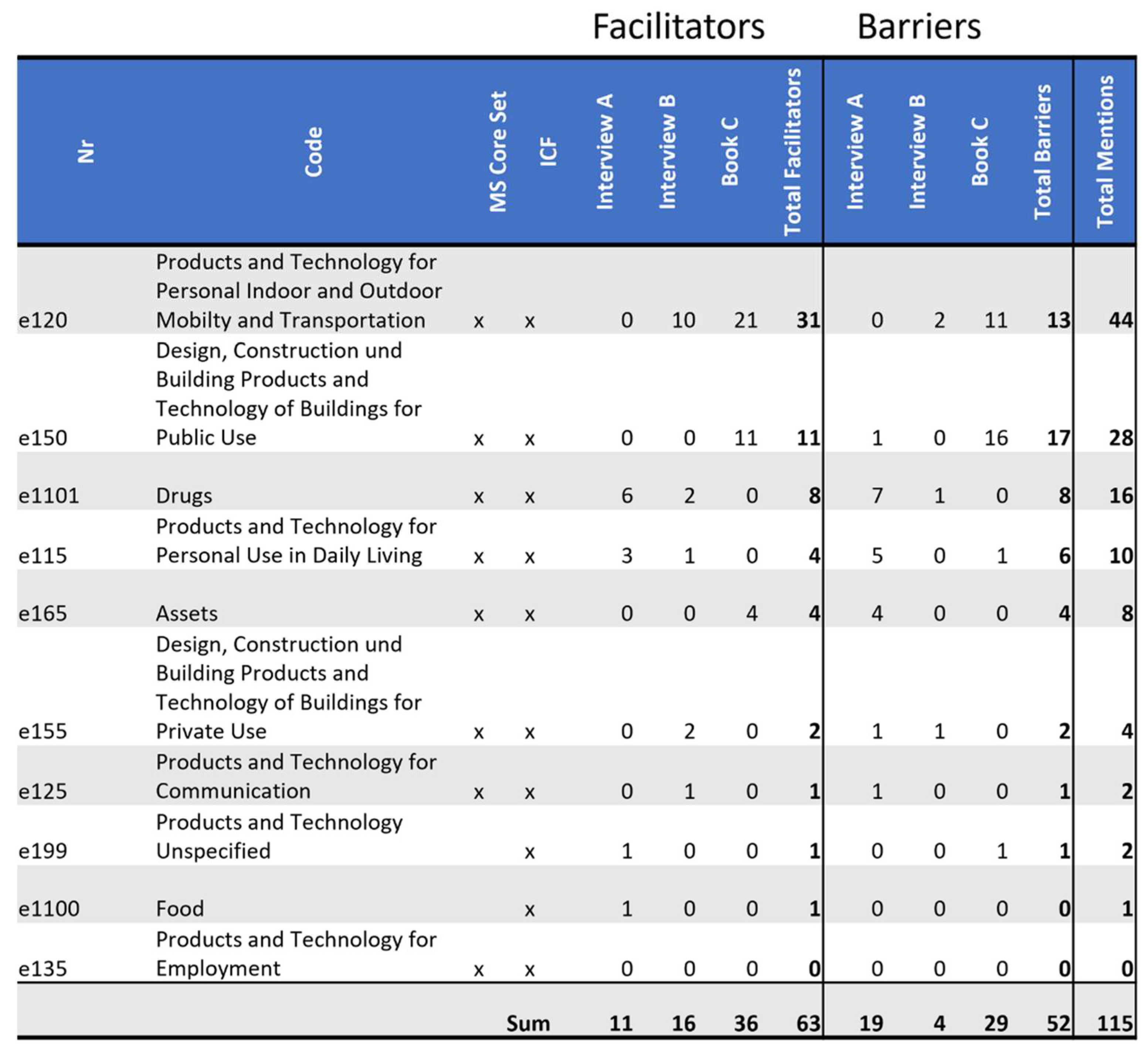 Ijerph 19 10733 g004 550