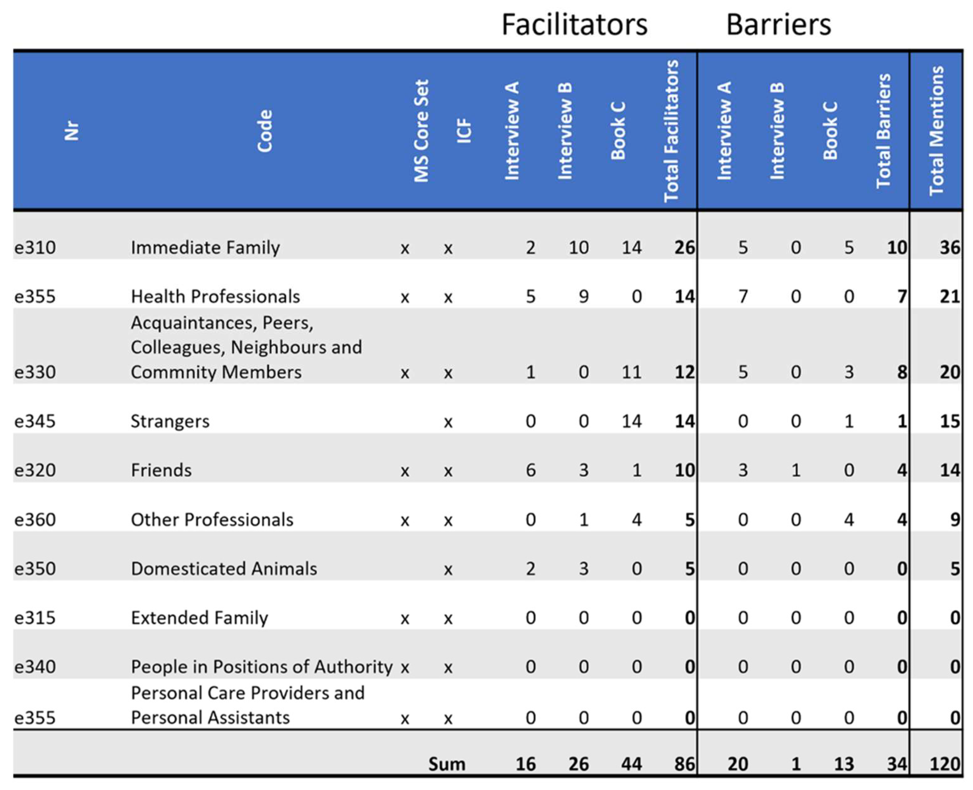 Ijerph 19 10733 g006 550