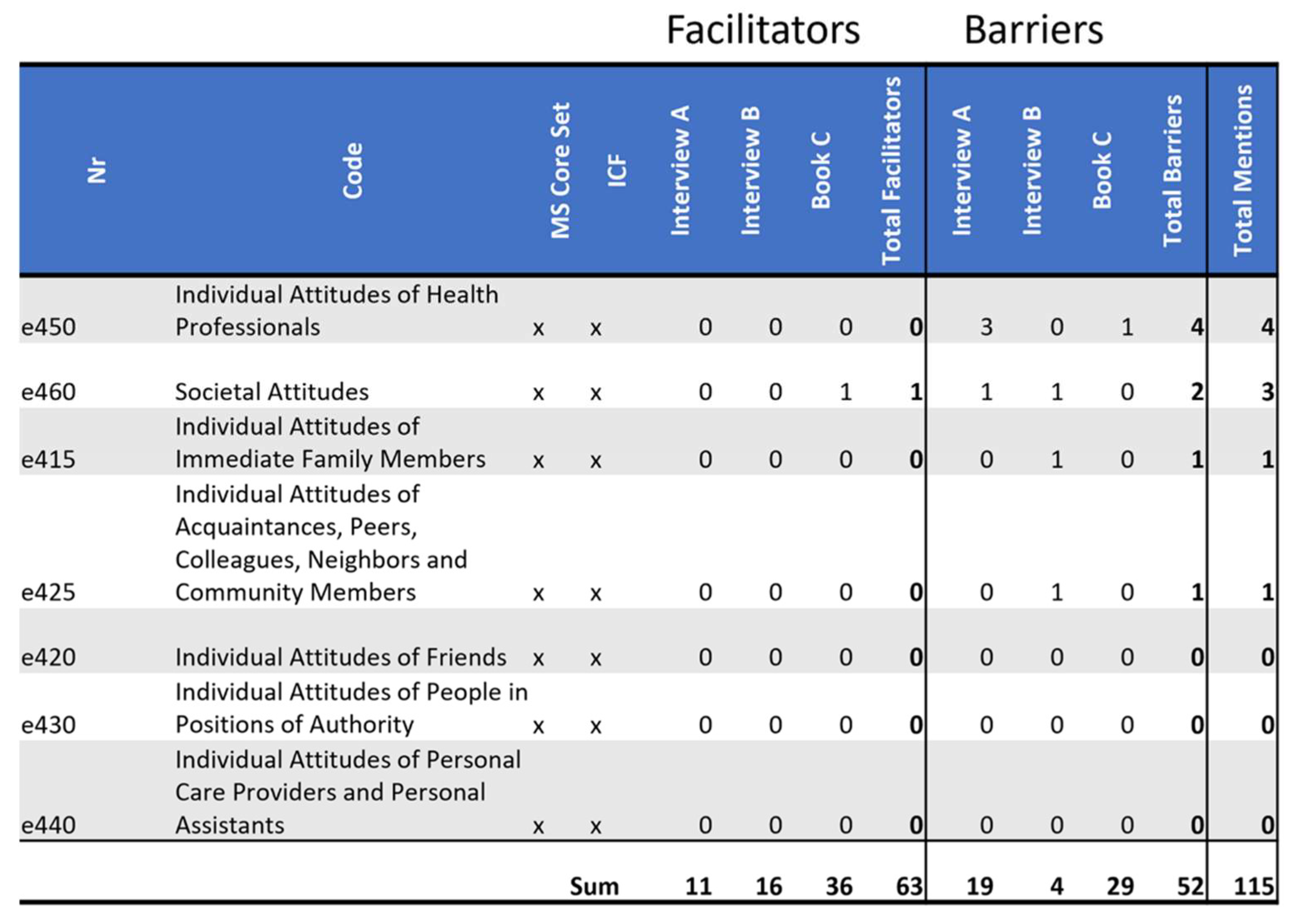 Ijerph 19 10733 g007 550