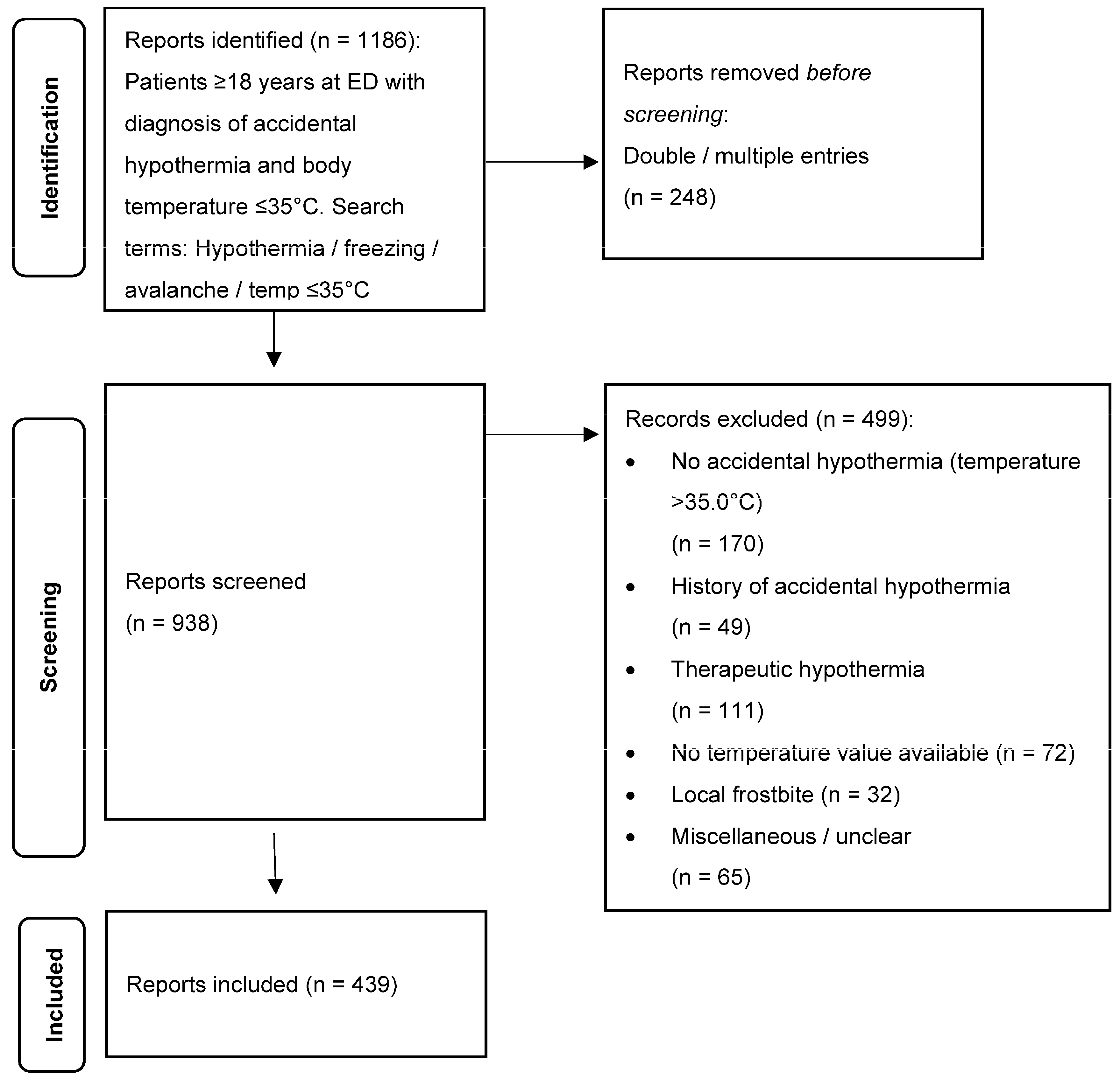 Ijerph 19 10735 g001 550