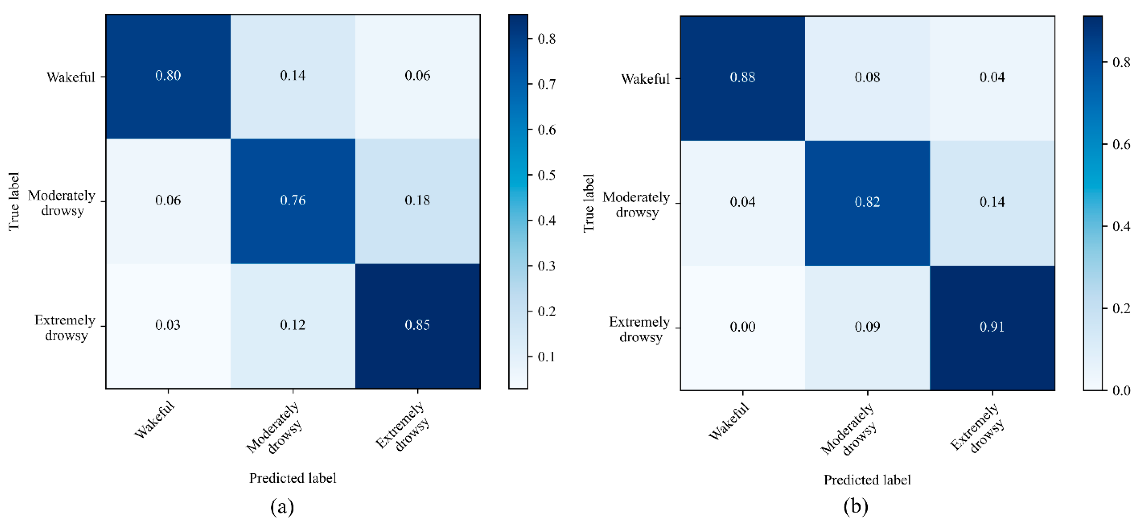 Ijerph 19 10736 g007