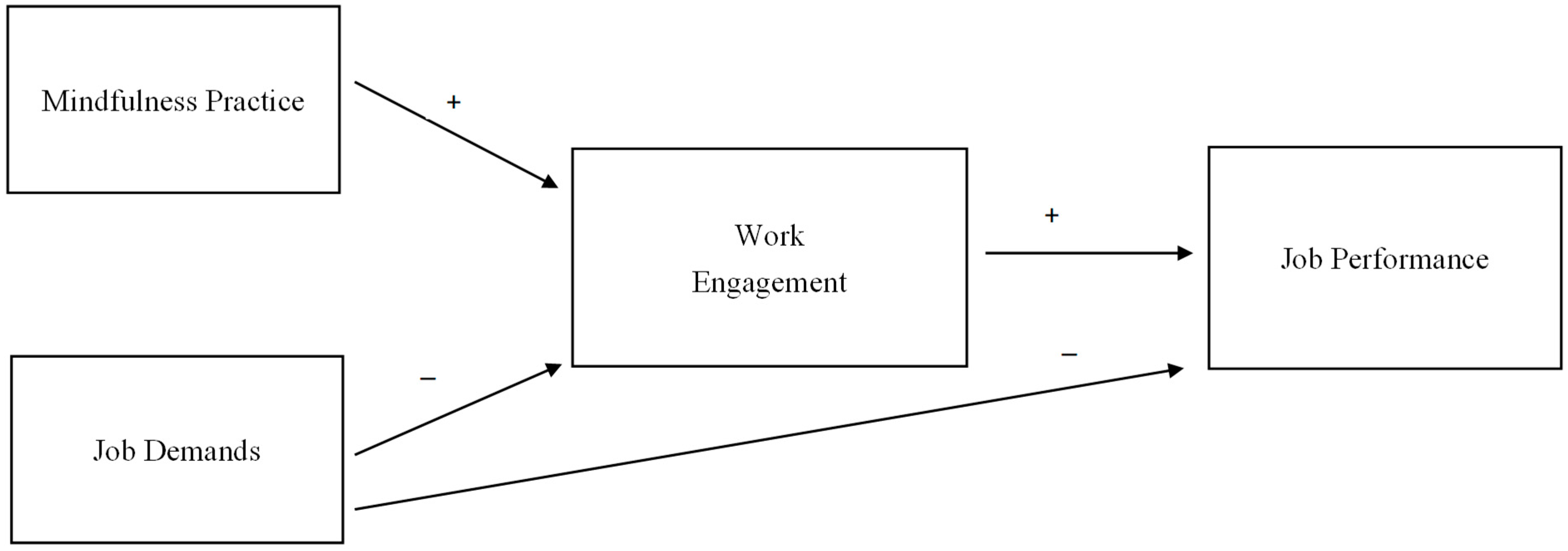 Ijerph 19 10739 g001 550