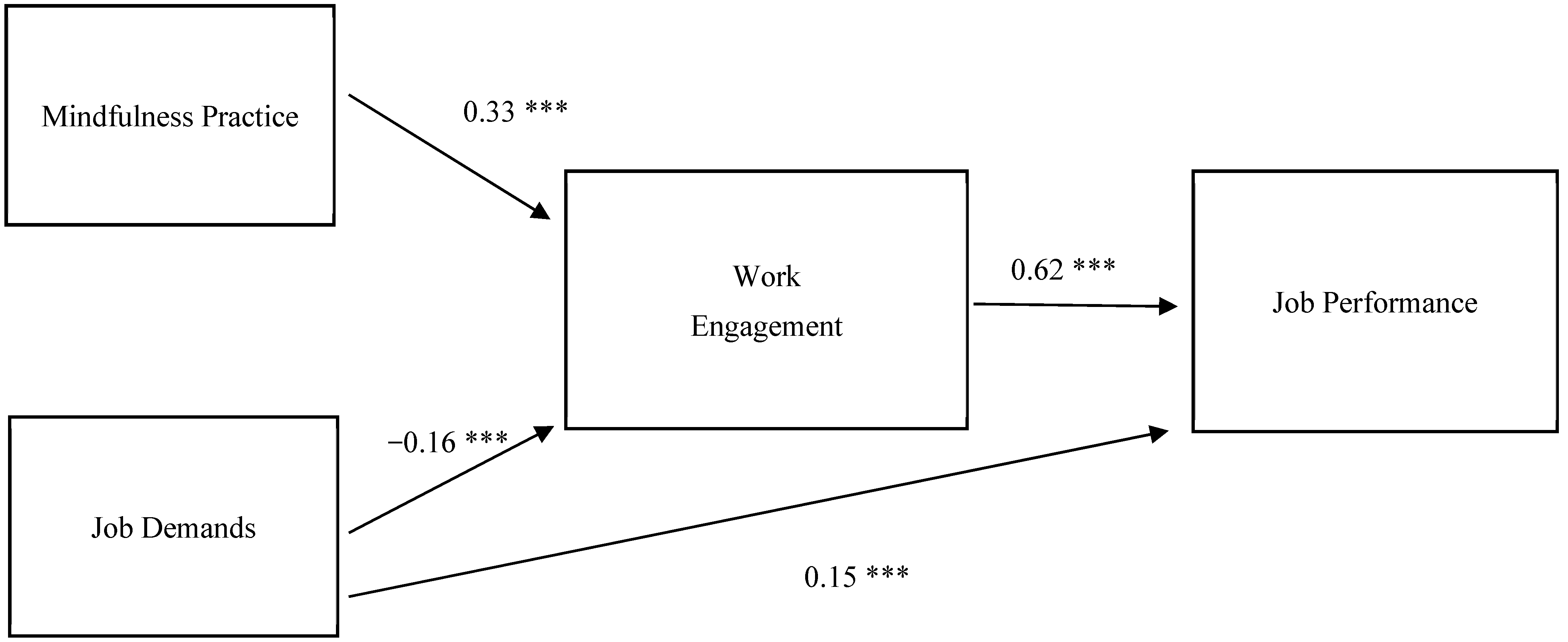 Ijerph 19 10739 g002 550