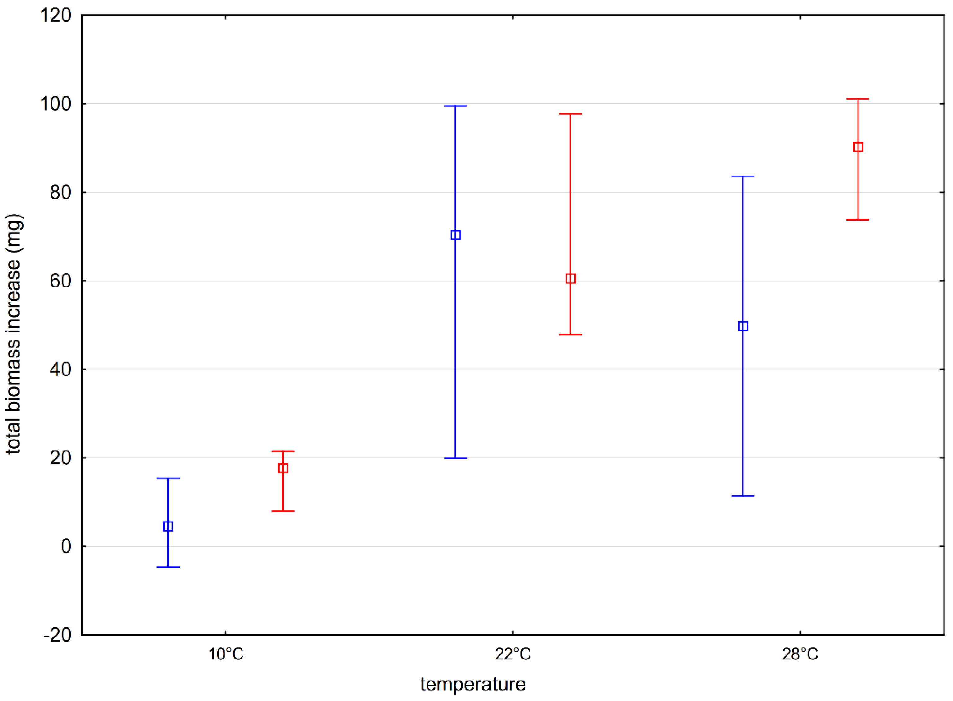 Ijerph 19 10743 g004 550