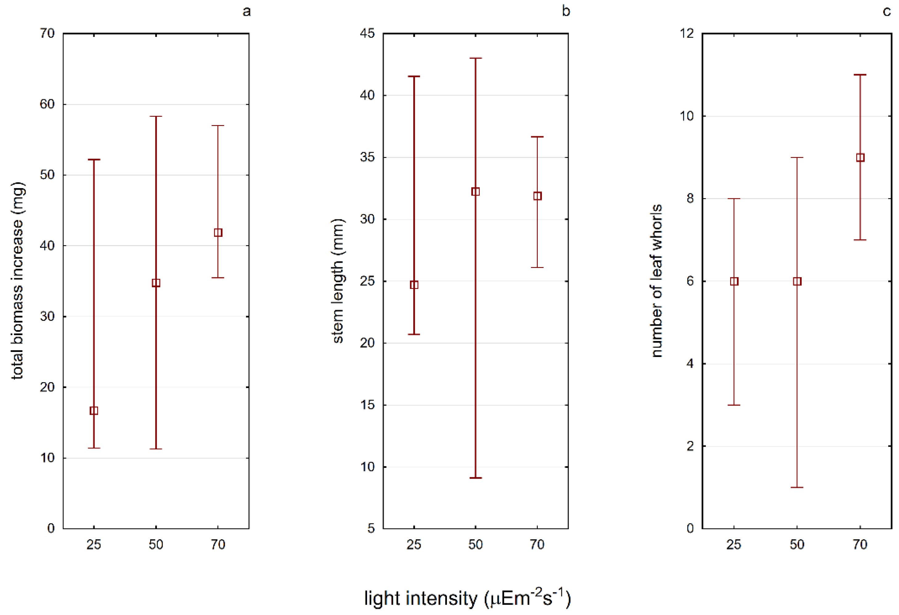 Ijerph 19 10743 g005 550