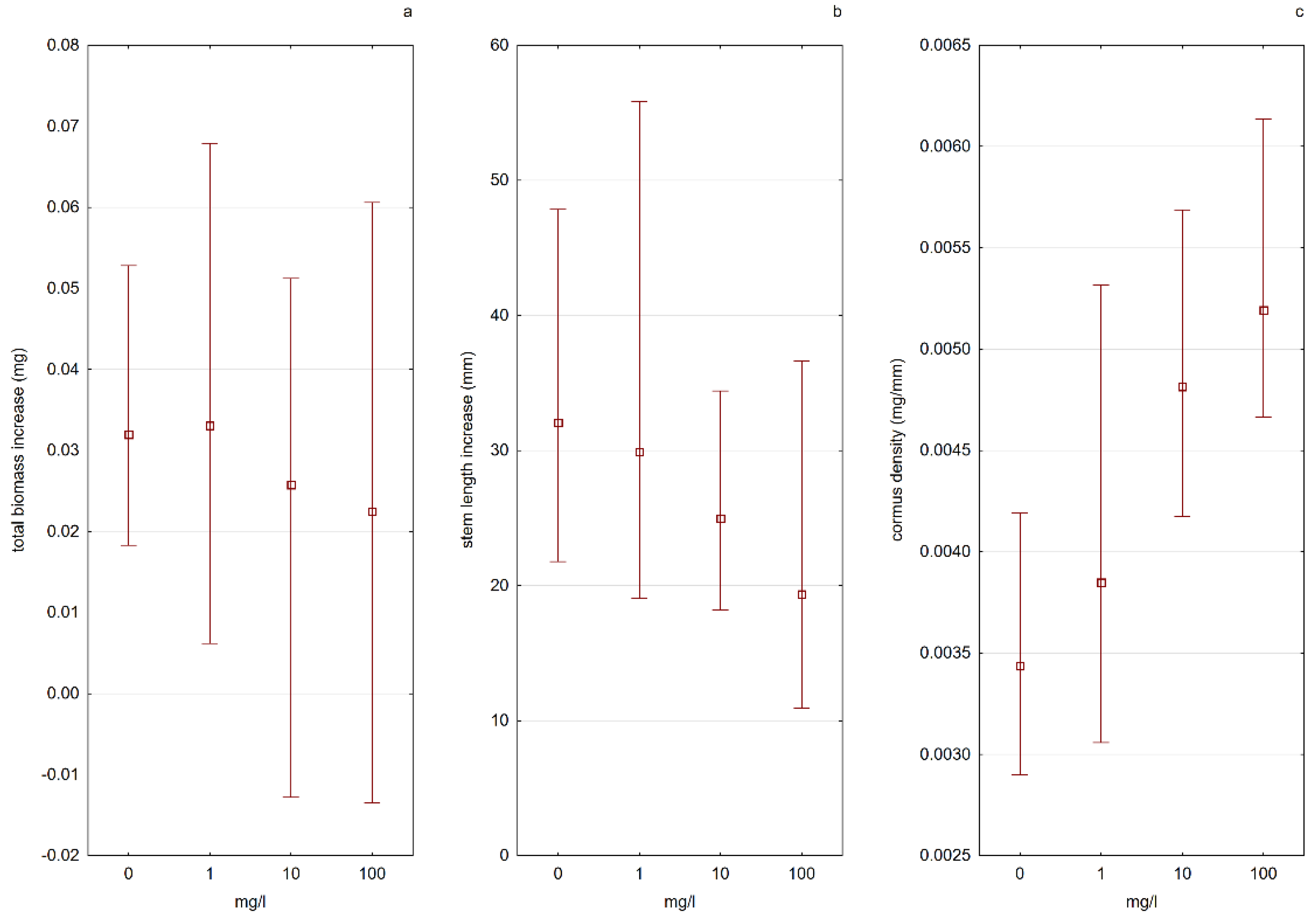 Ijerph 19 10743 g007 550