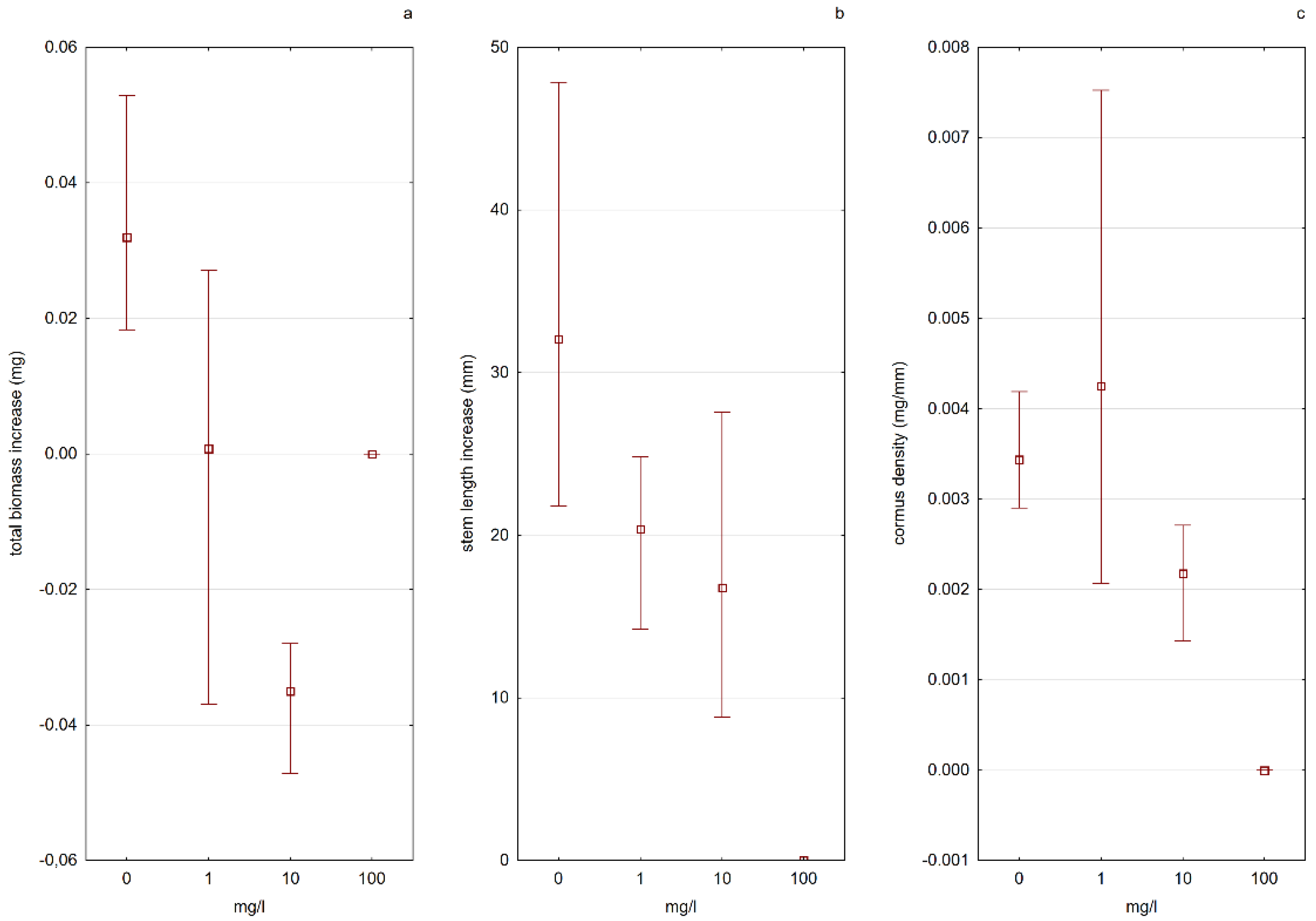 Ijerph 19 10743 g008 550