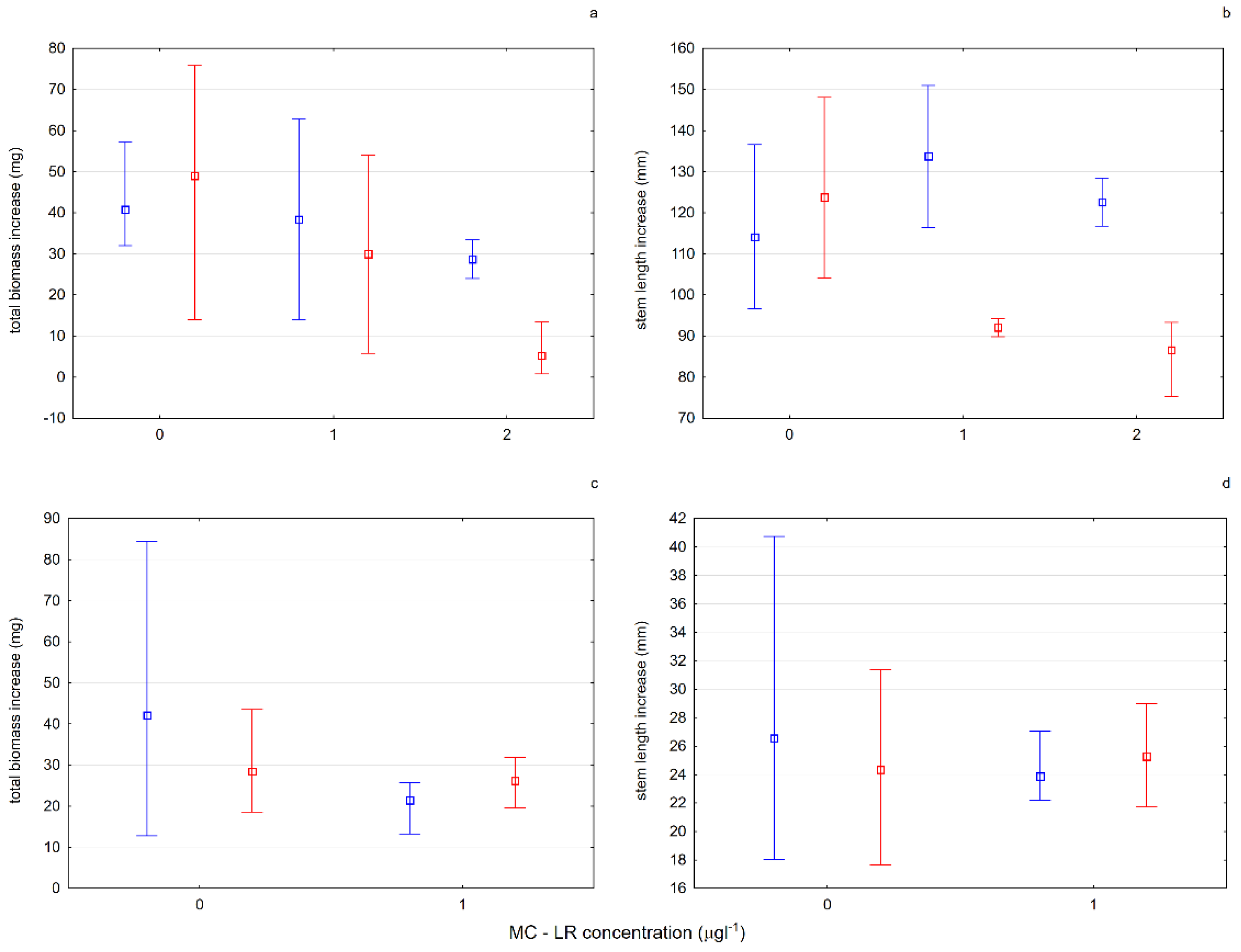 Ijerph 19 10743 g009 550