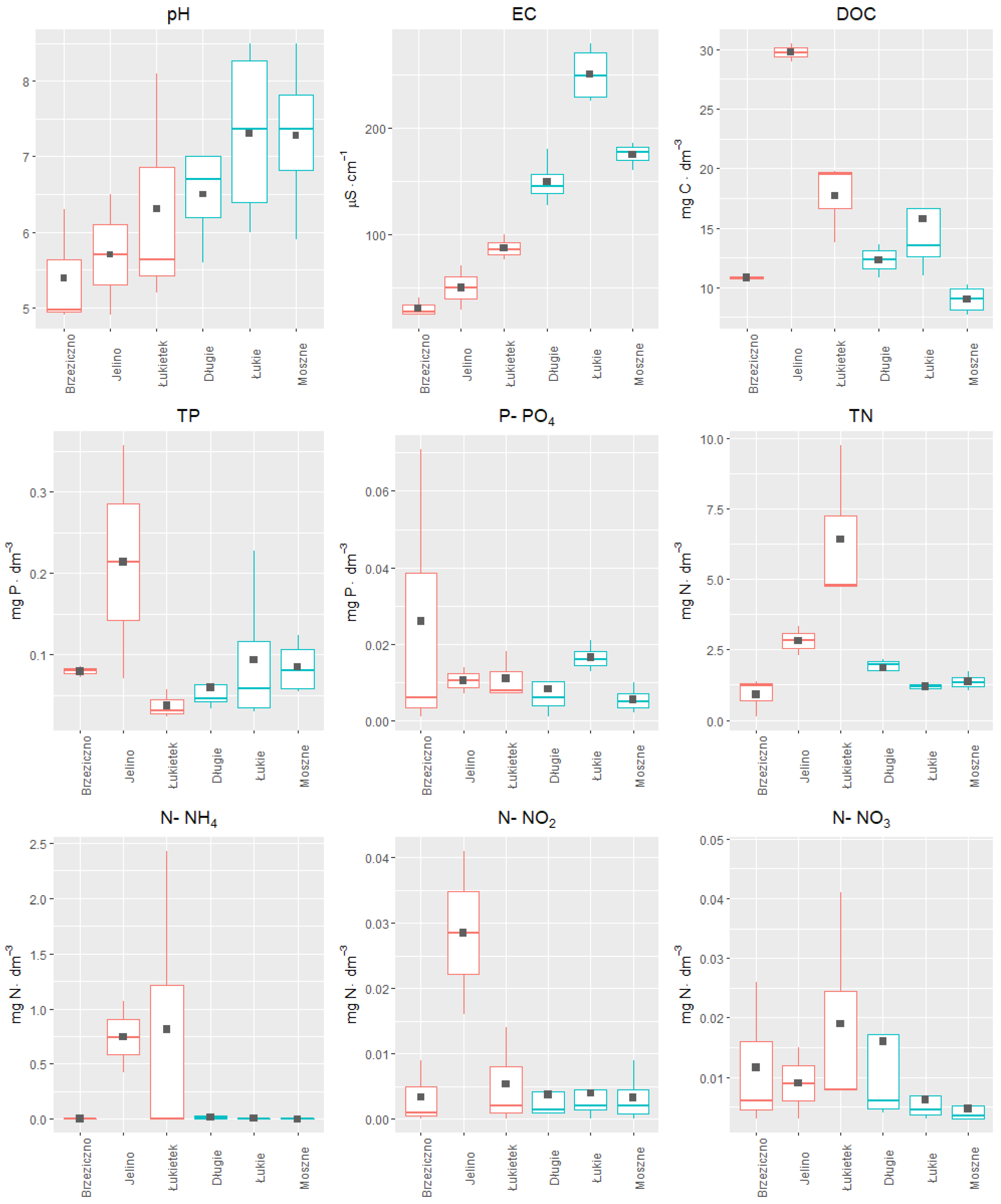 Ijerph 19 10743 g010 550