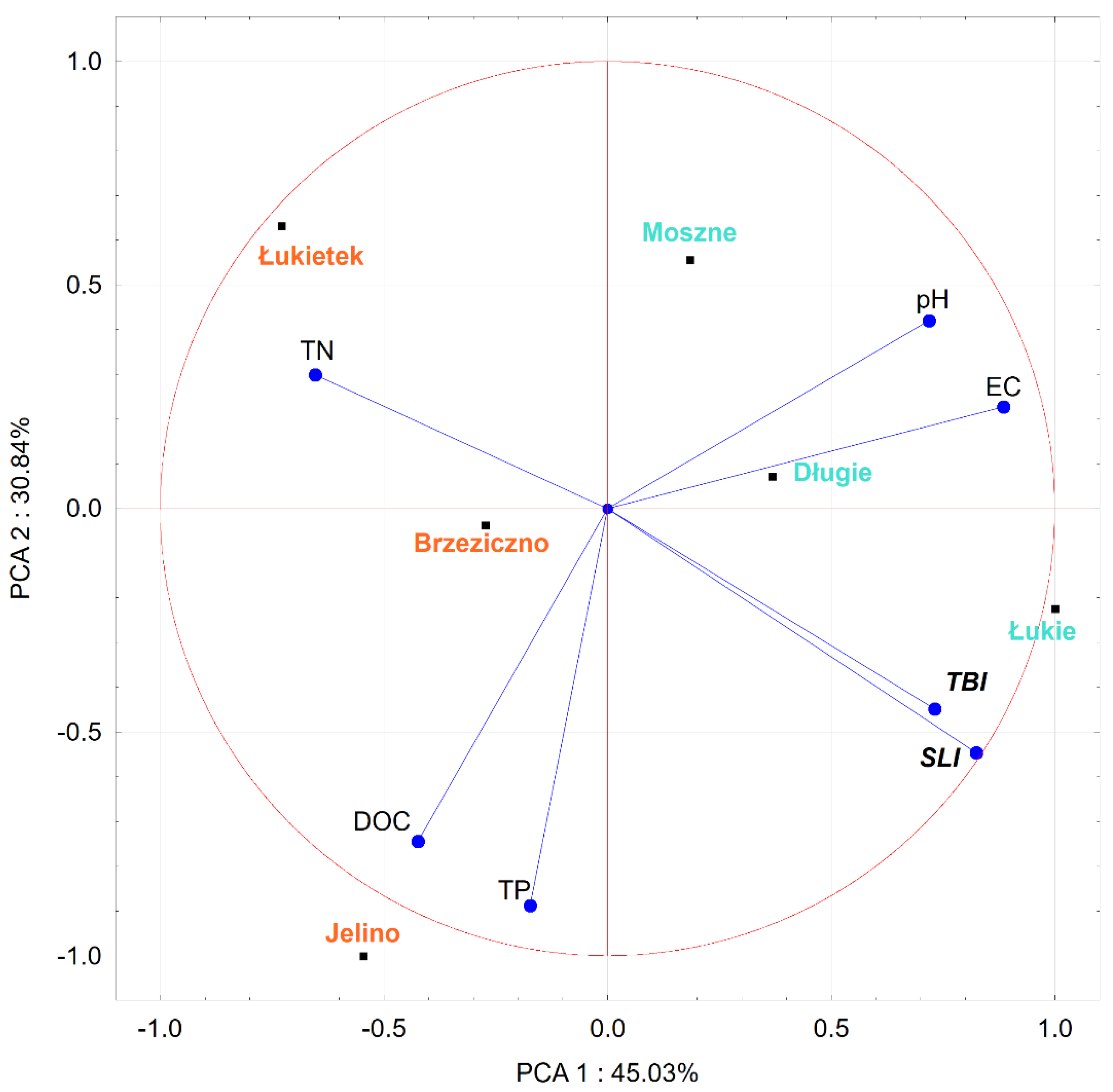 Ijerph 19 10743 g011 550