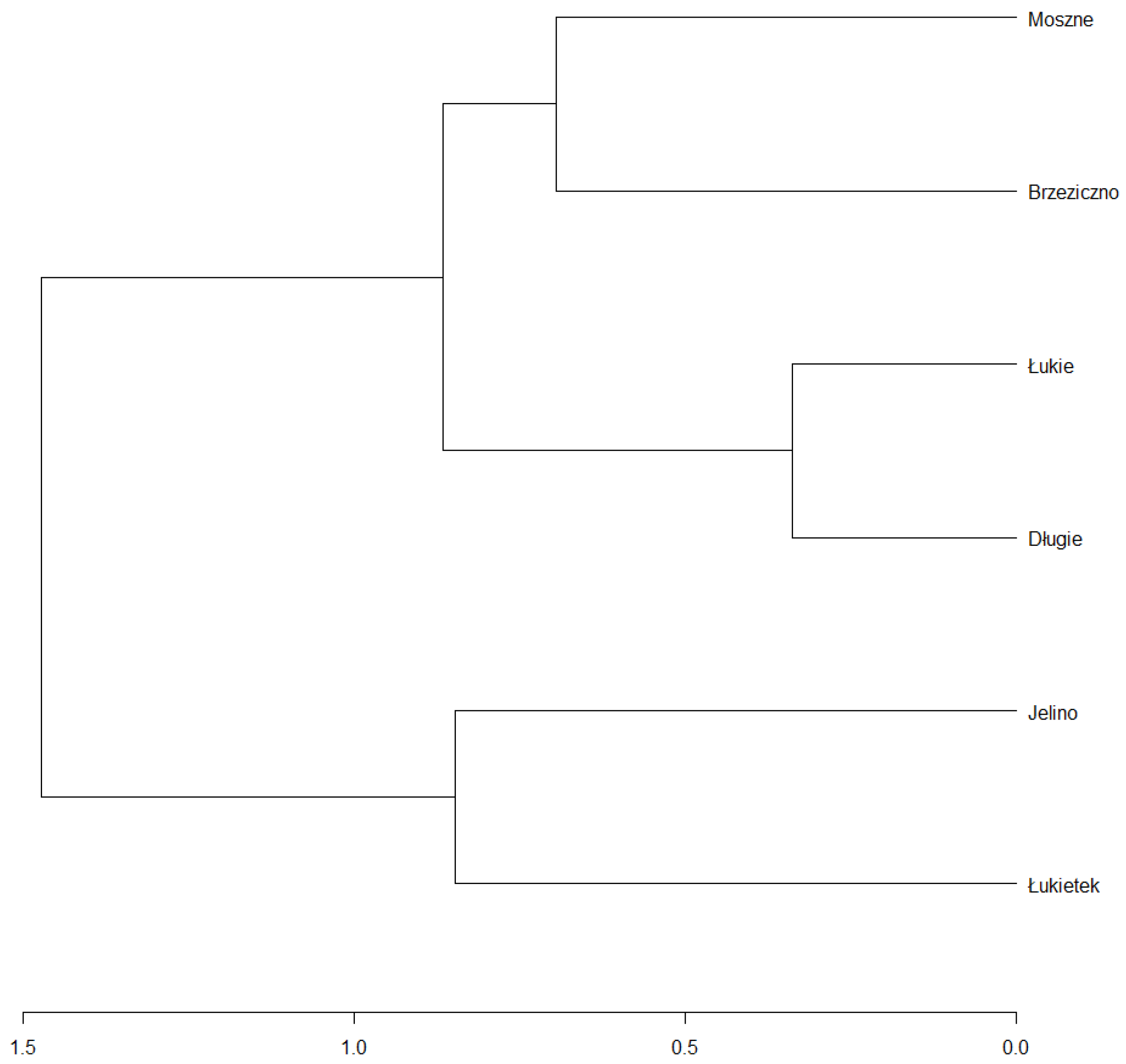 Ijerph 19 10743 g012 550