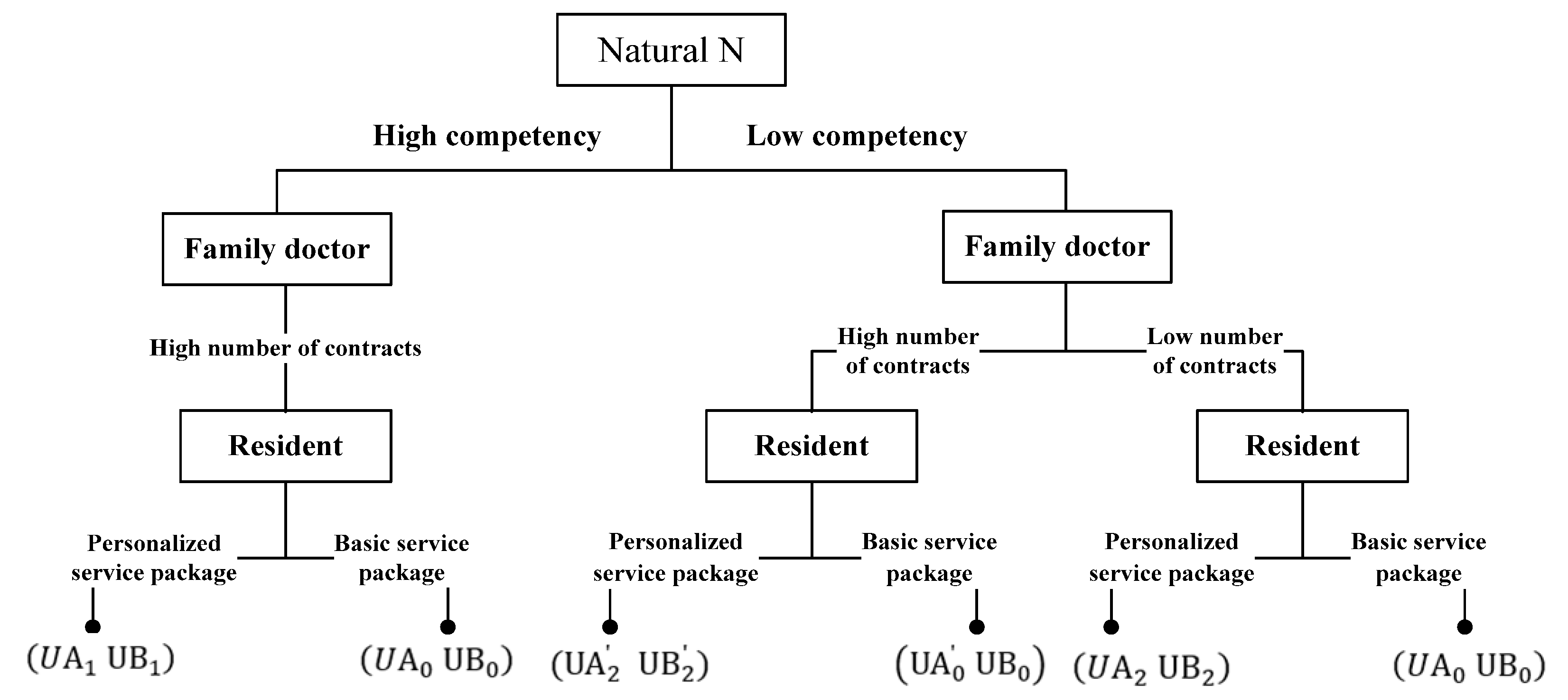 Ijerph 19 10744 g001 550
