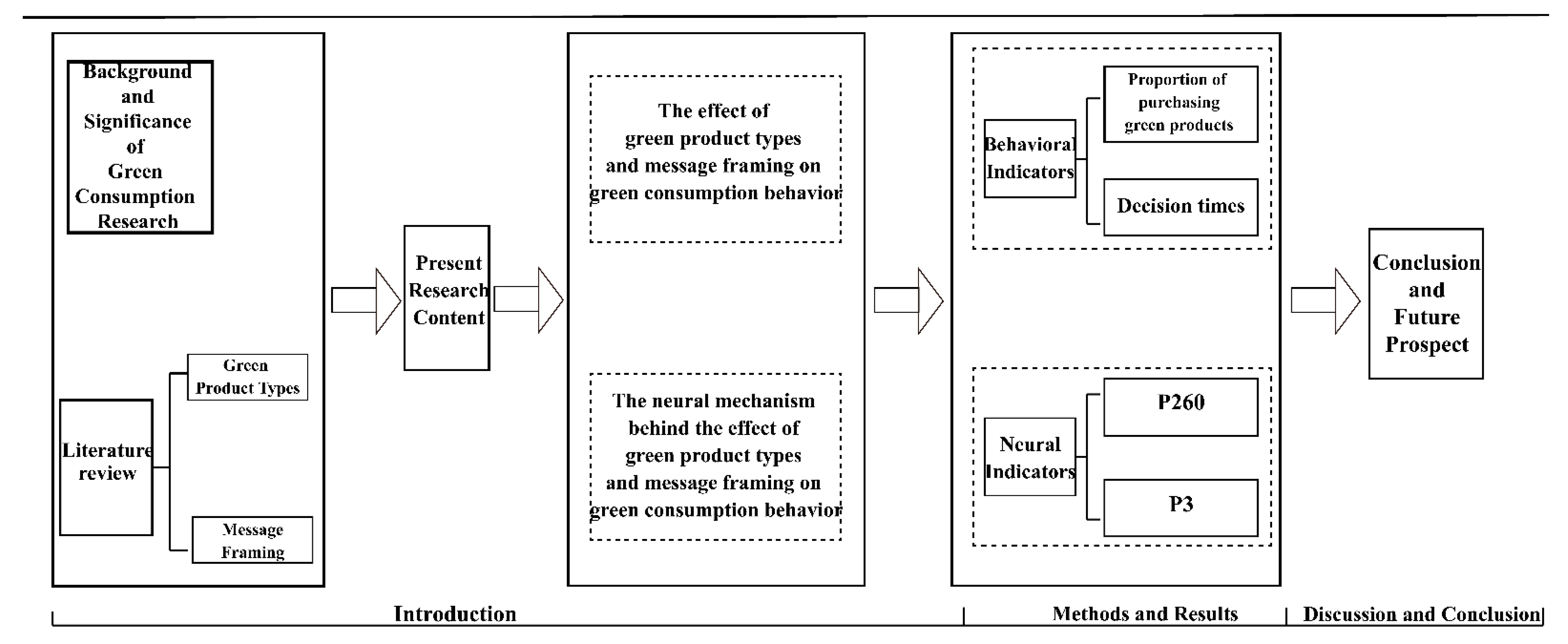 Ijerph 19 10746 g001 550