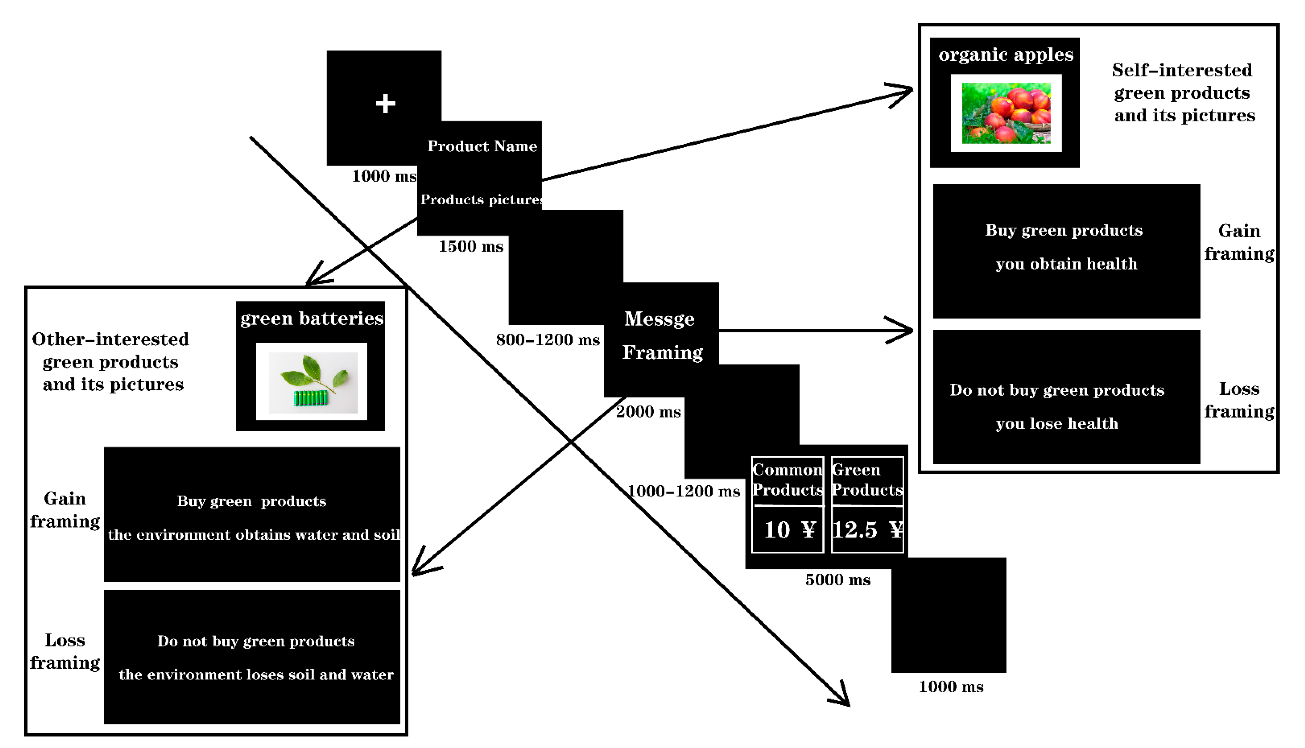 Ijerph 19 10746 g002 550