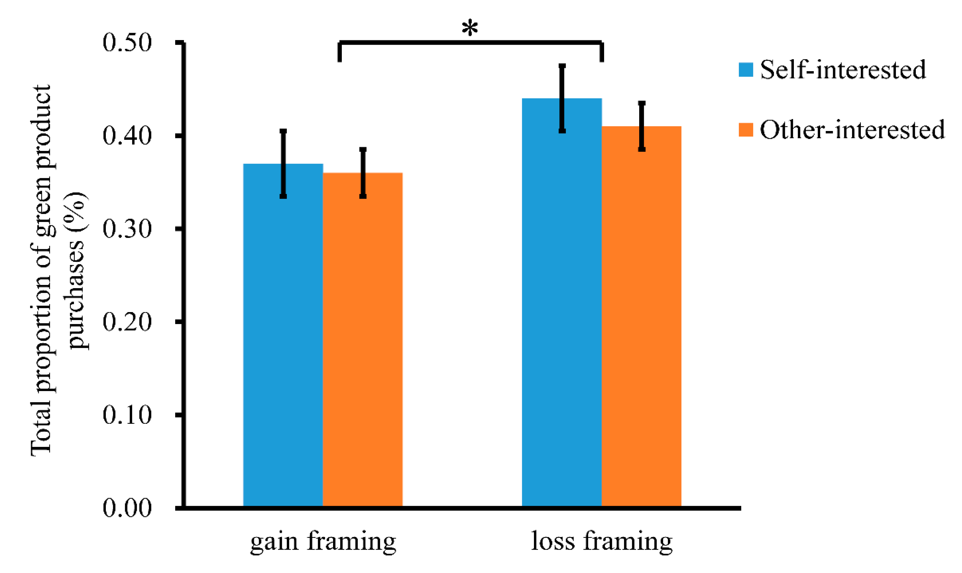 Ijerph 19 10746 g003 550