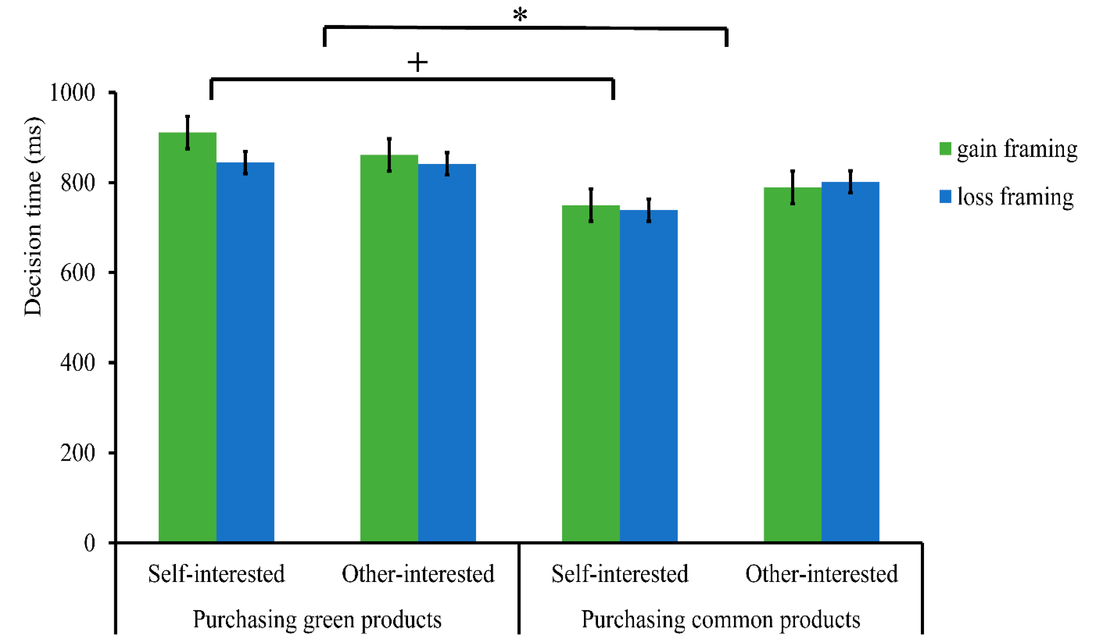 Ijerph 19 10746 g004 550