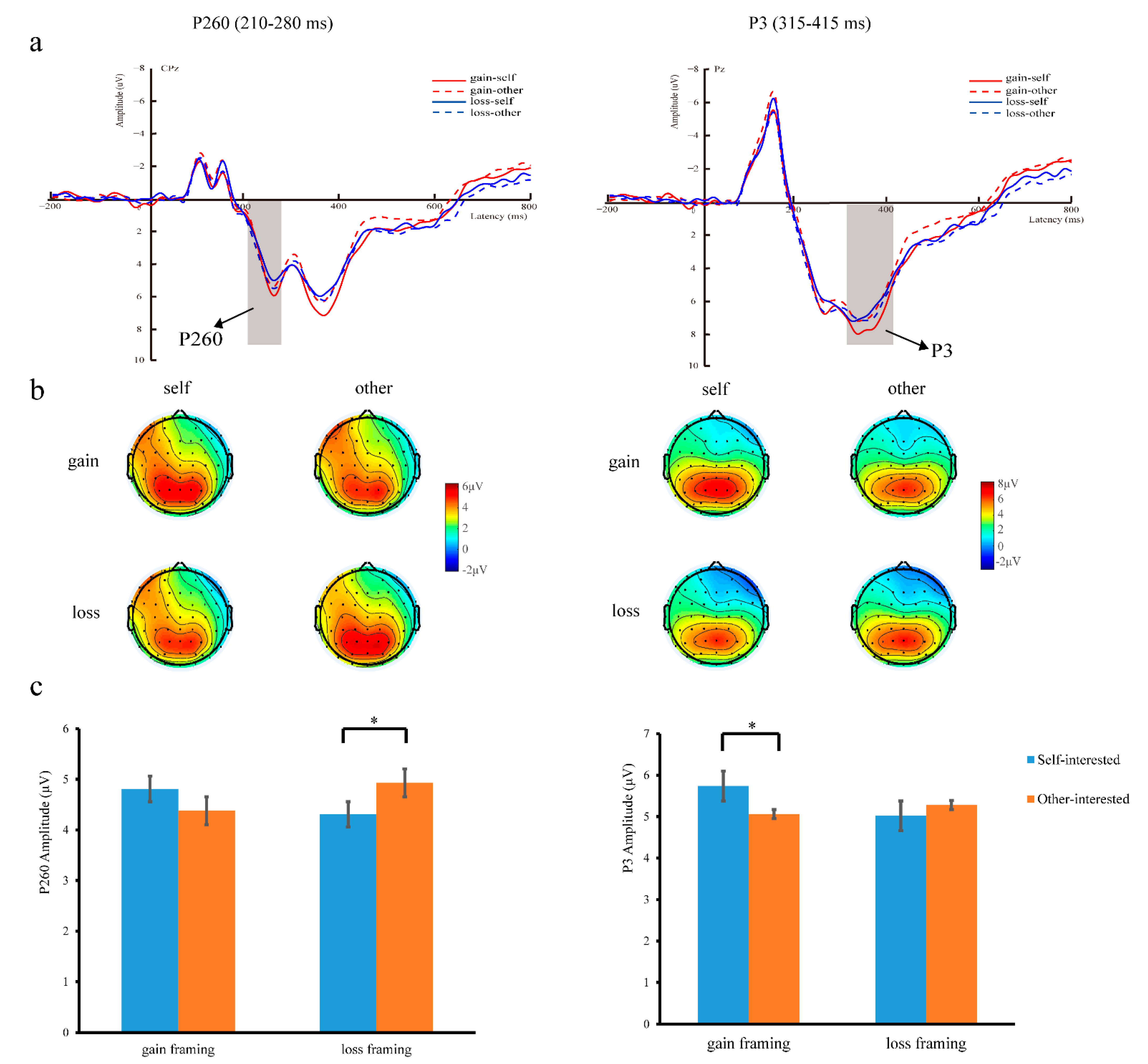 Ijerph 19 10746 g005 550
