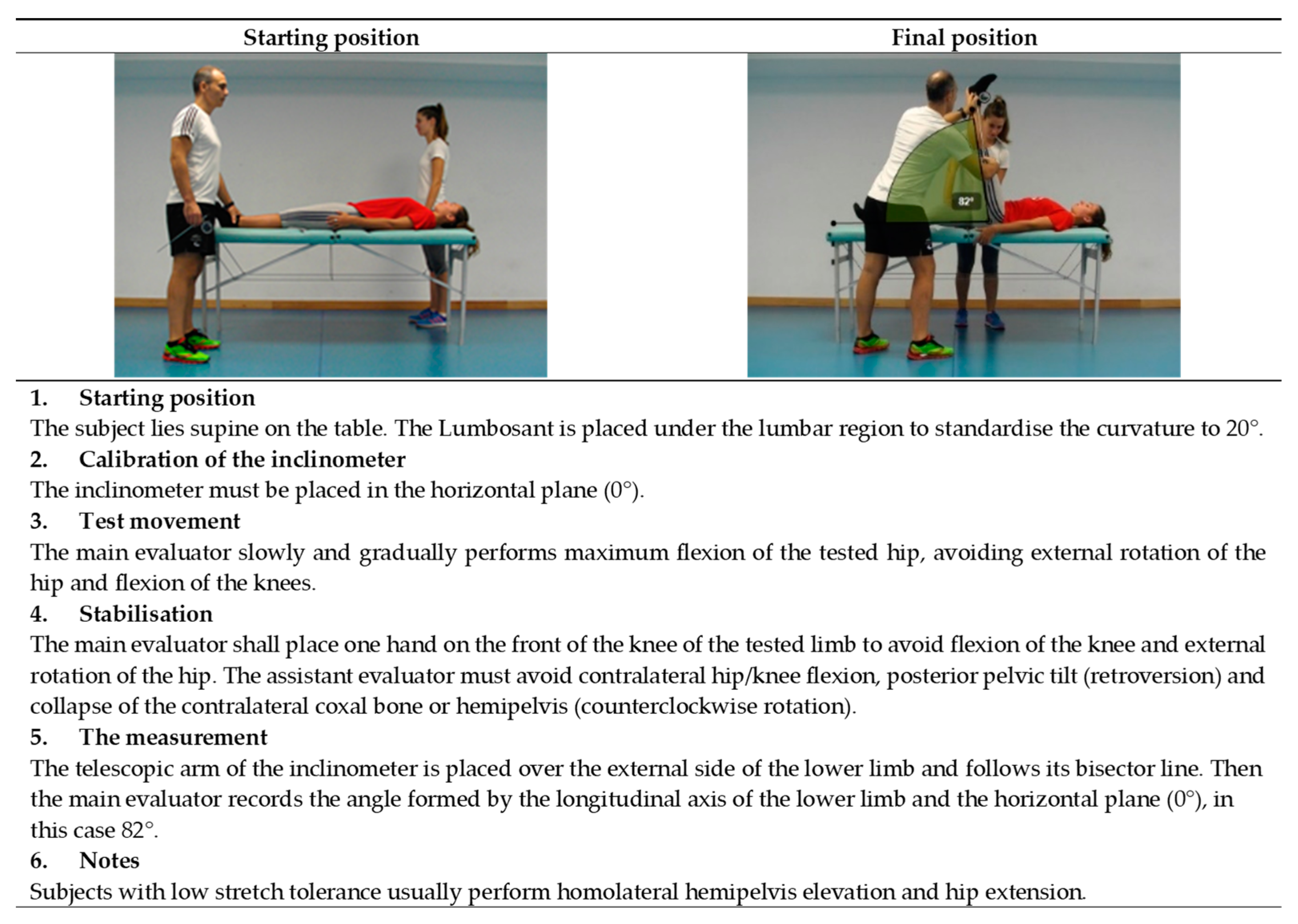 IJERPH Free Full-Text Description of ROM-SPORT I Battery Keys to Assess Lower Limb Flexibility picture