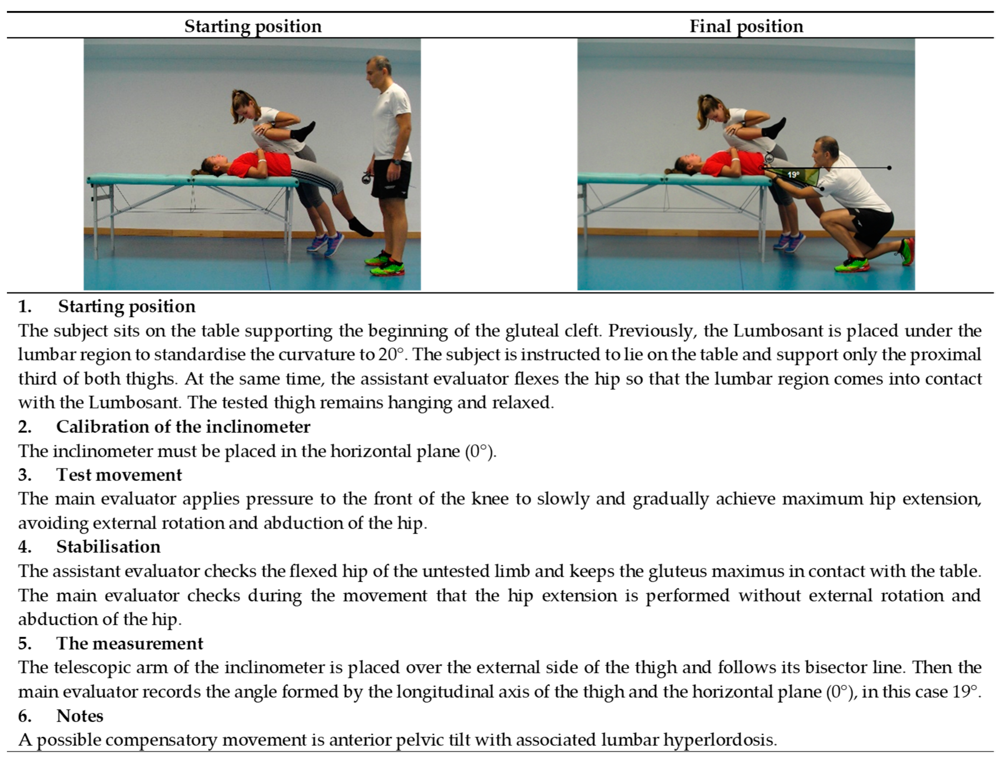 Ijerph 19 10747 g003 Ijerph 19 10747 g003