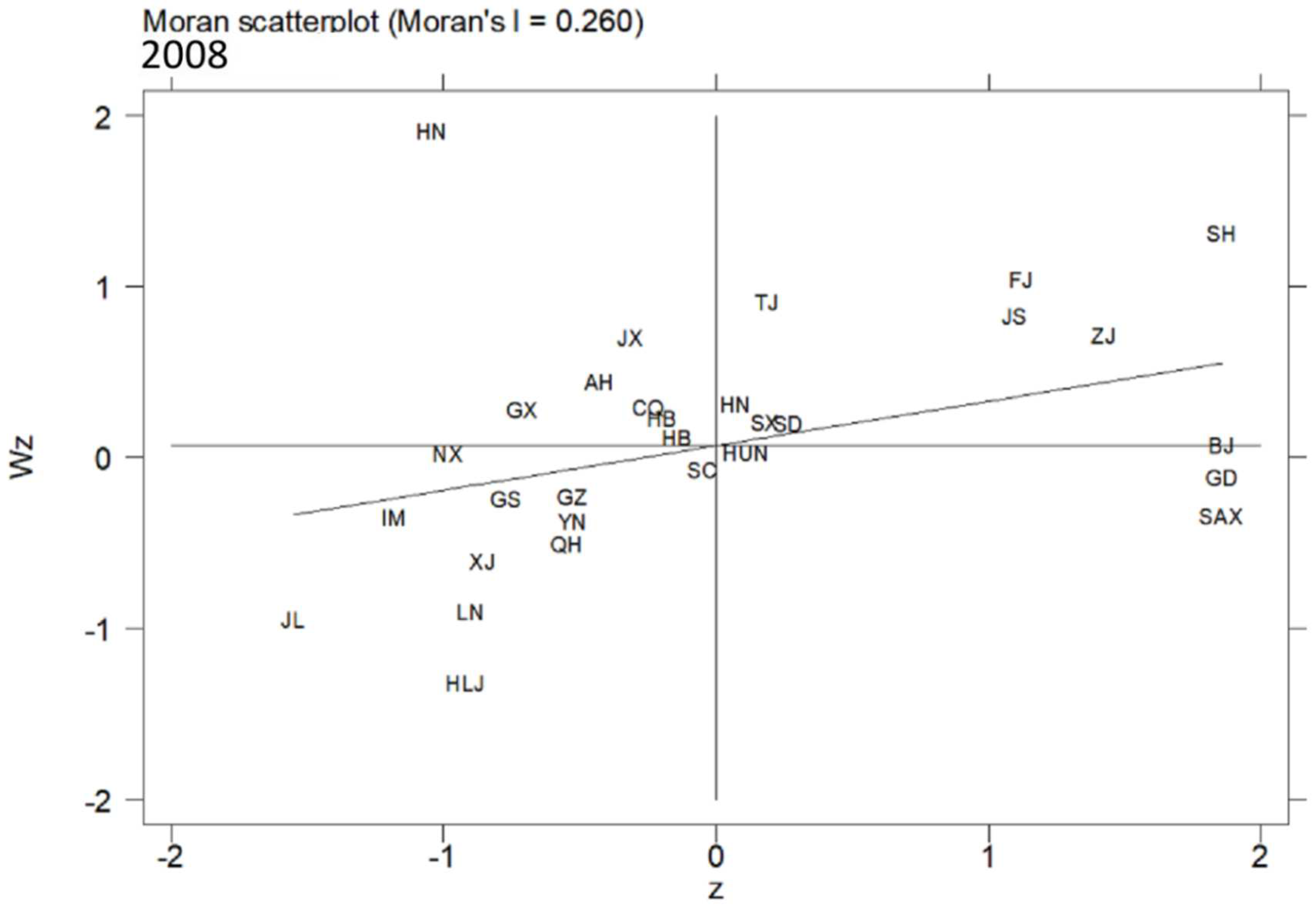 Ijerph 19 10748 g005 550