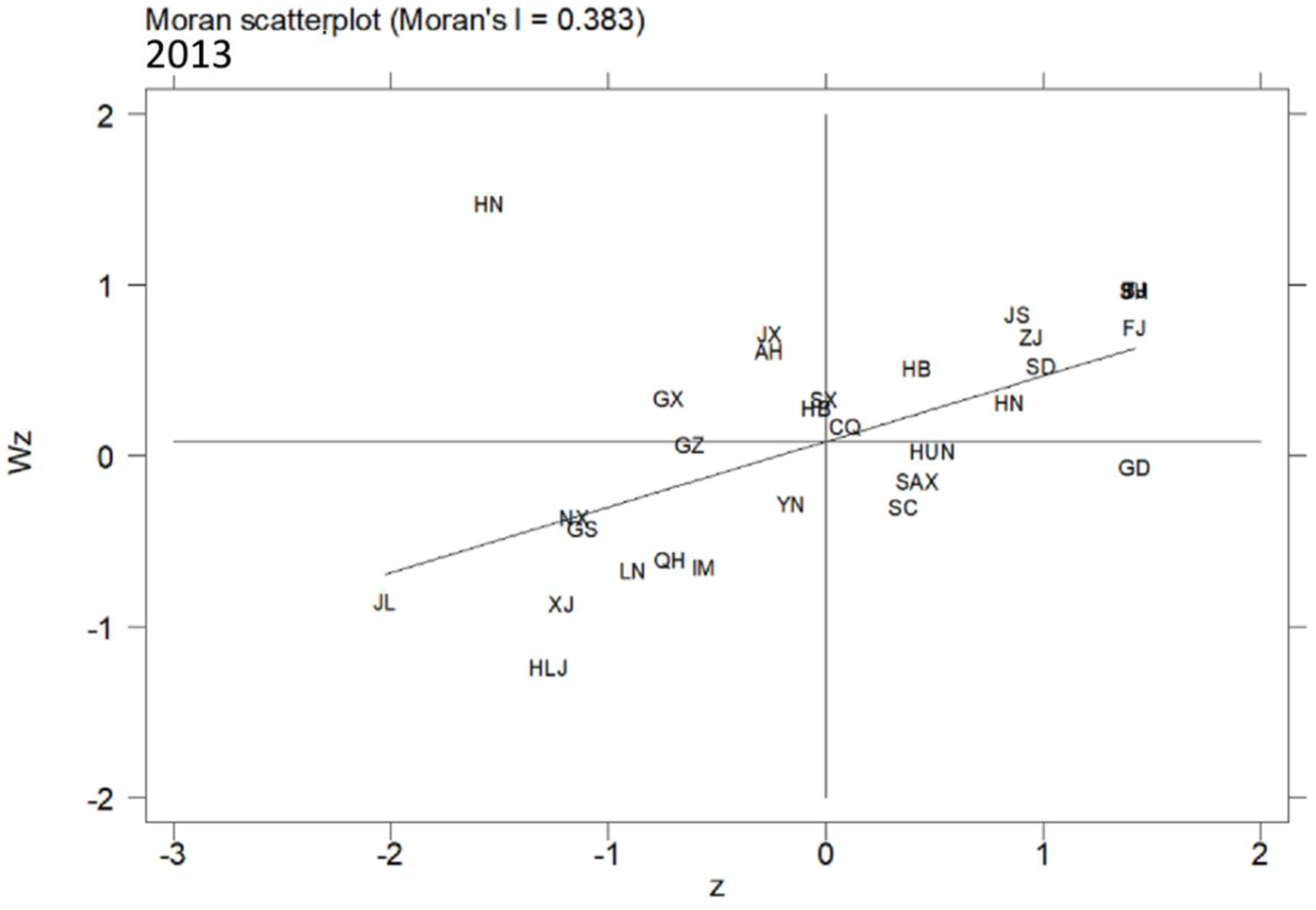 Ijerph 19 10748 g006 550