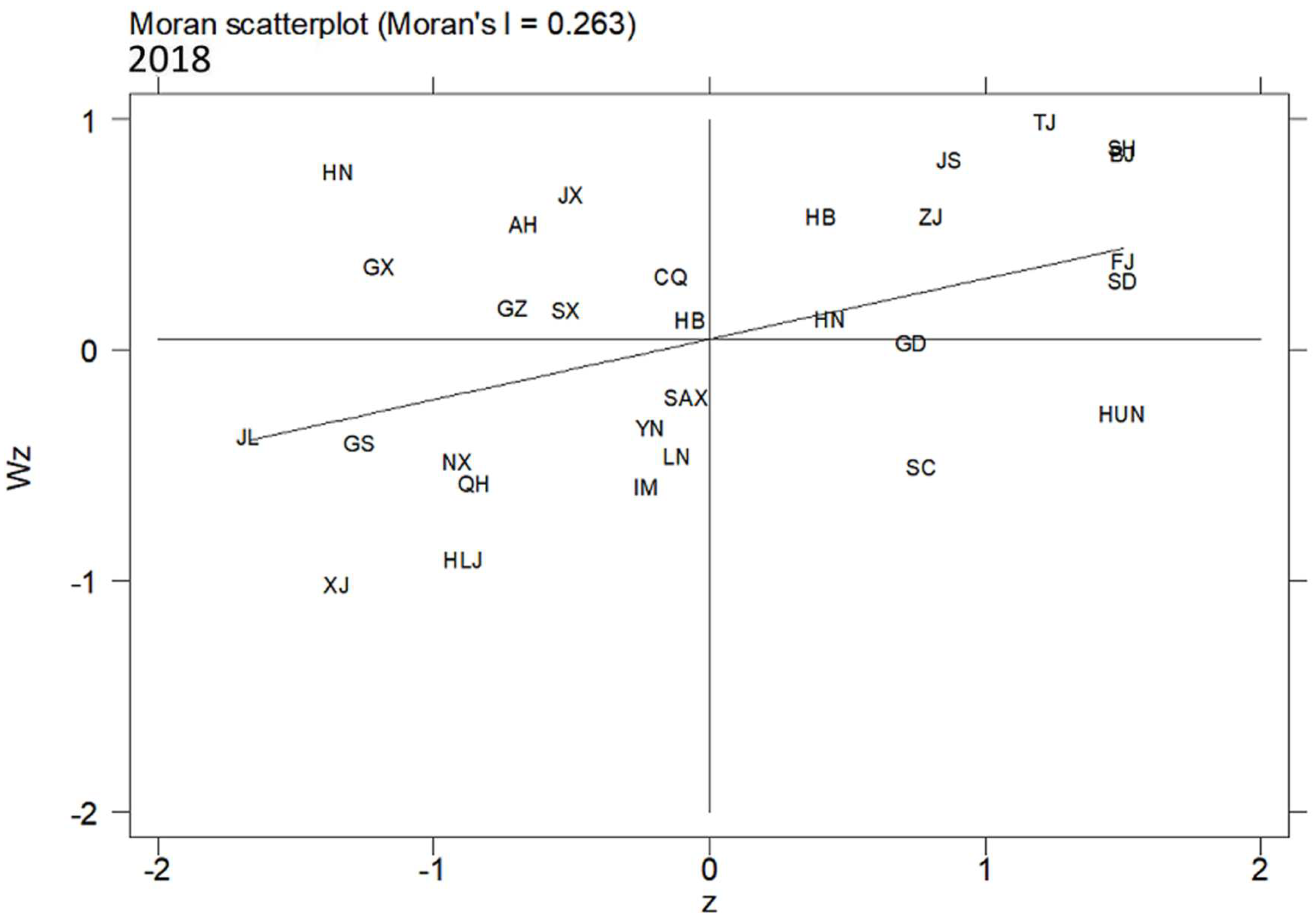 Ijerph 19 10748 g007 550