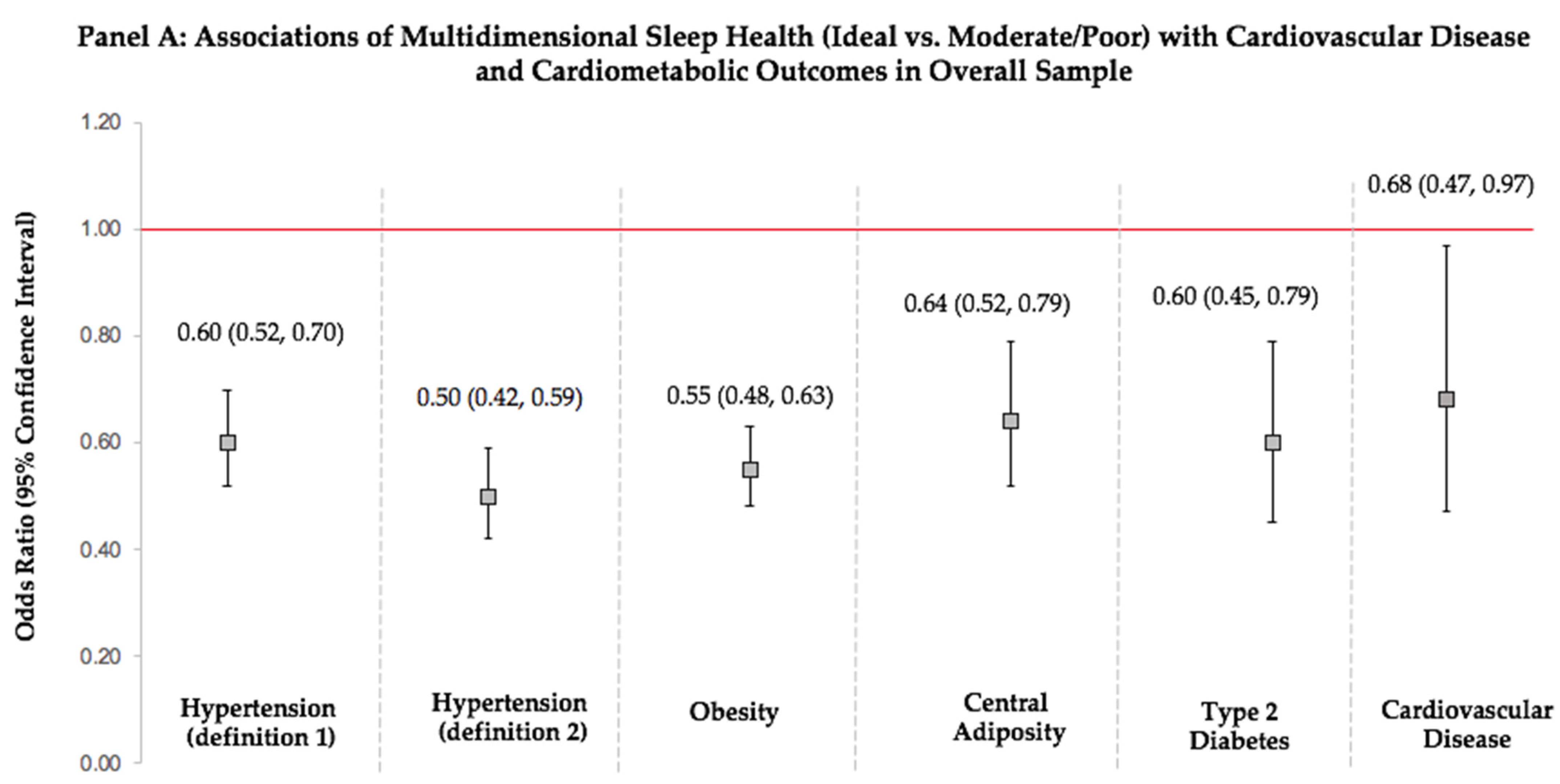Ijerph 19 10749 g001a 550