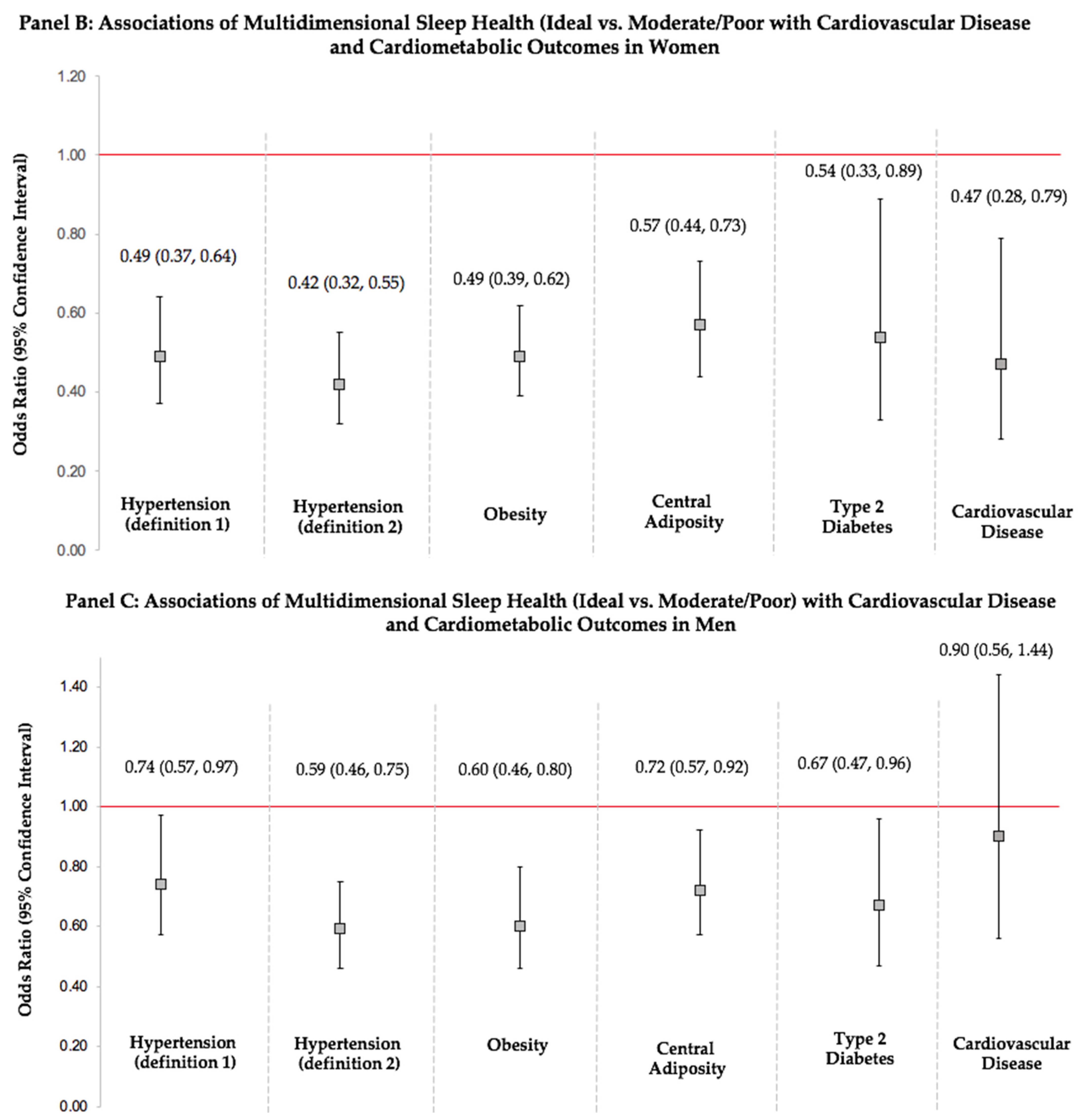 Ijerph 19 10749 g001b 550