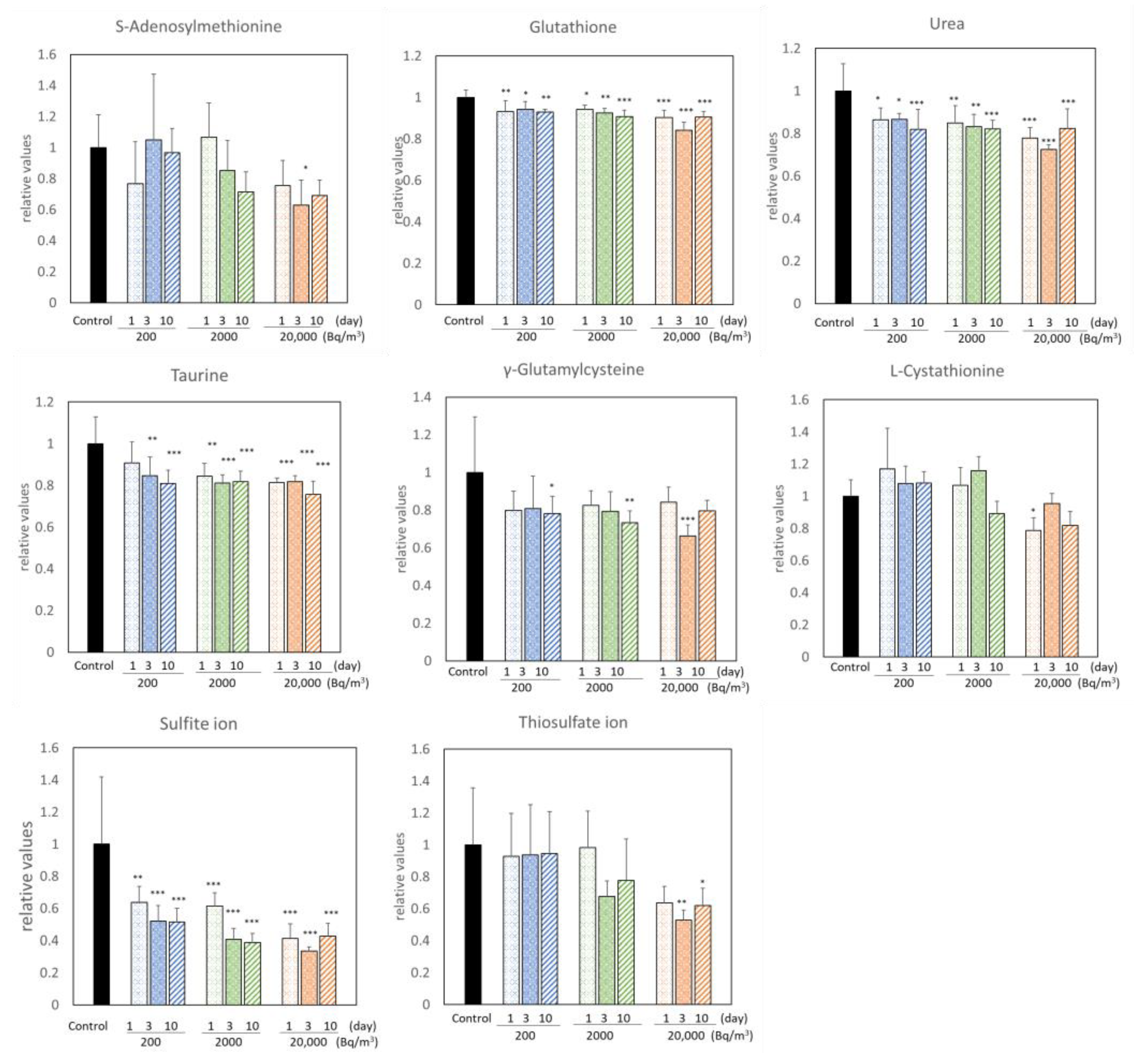 Ijerph 19 10750 g002 Ijerph 19 10750 g002