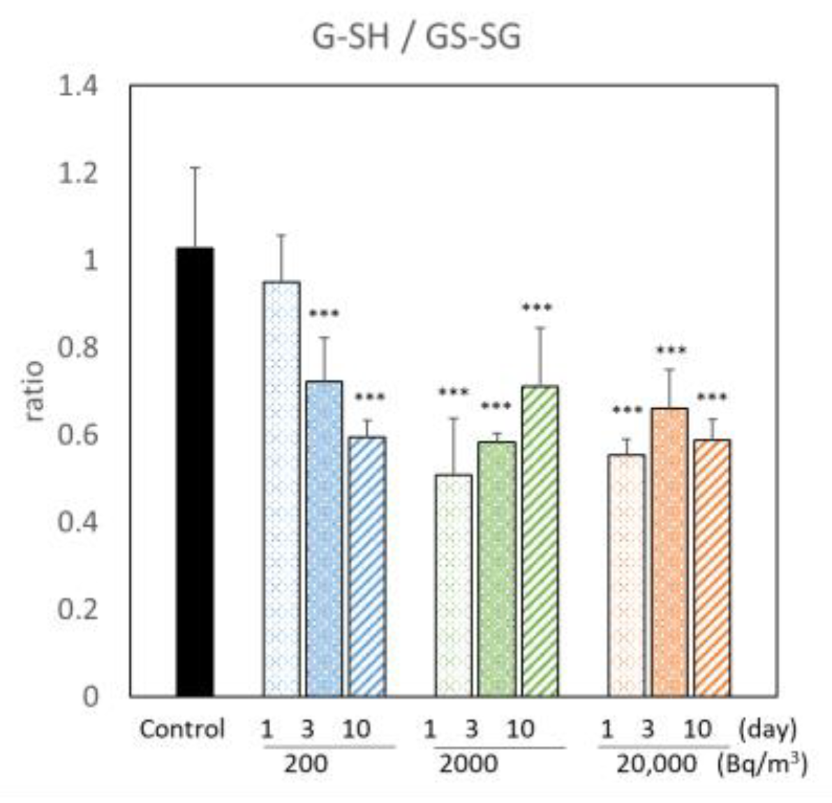 Ijerph 19 10750 g004 Ijerph 19 10750 g004