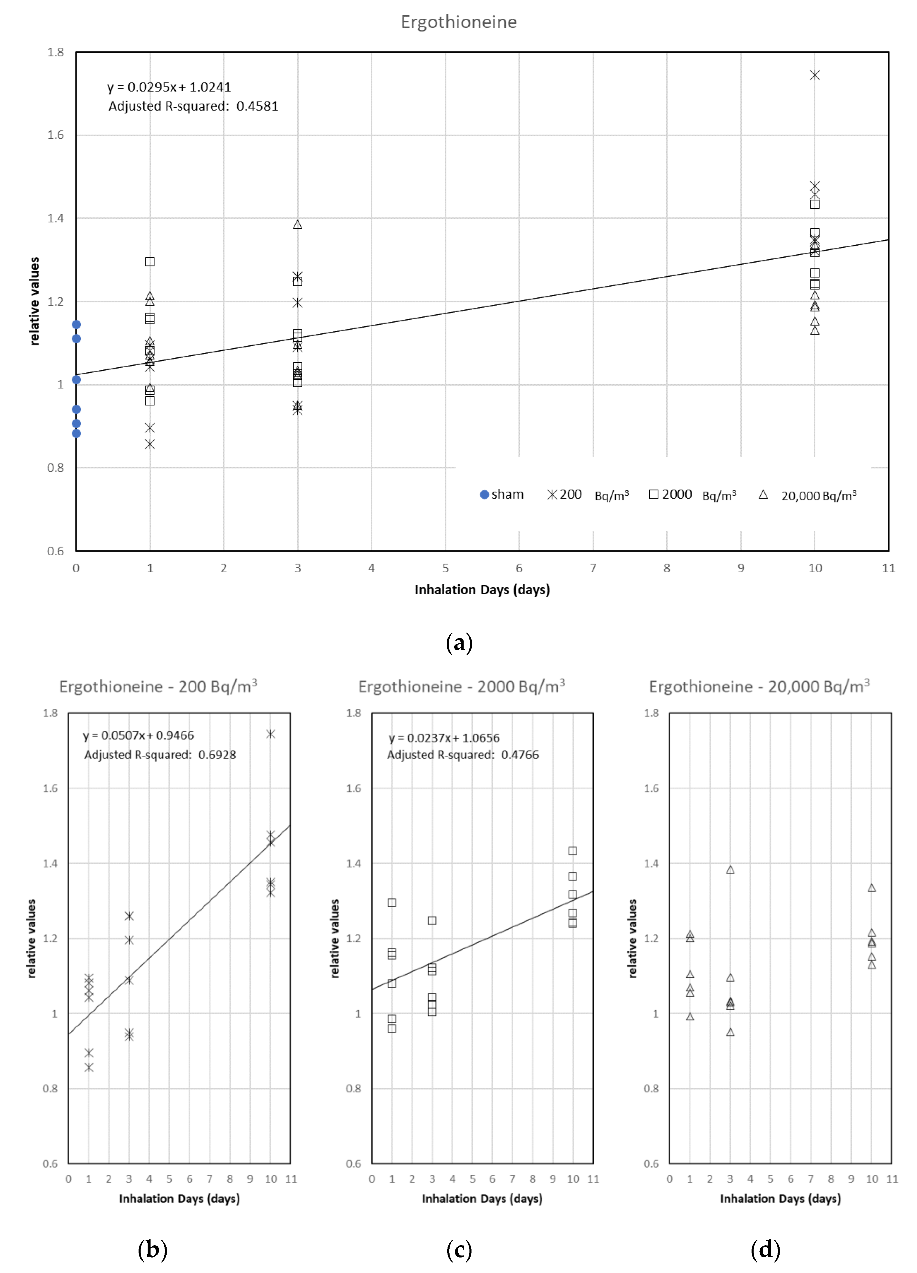 Ijerph 19 10750 g005 Ijerph 19 10750 g005