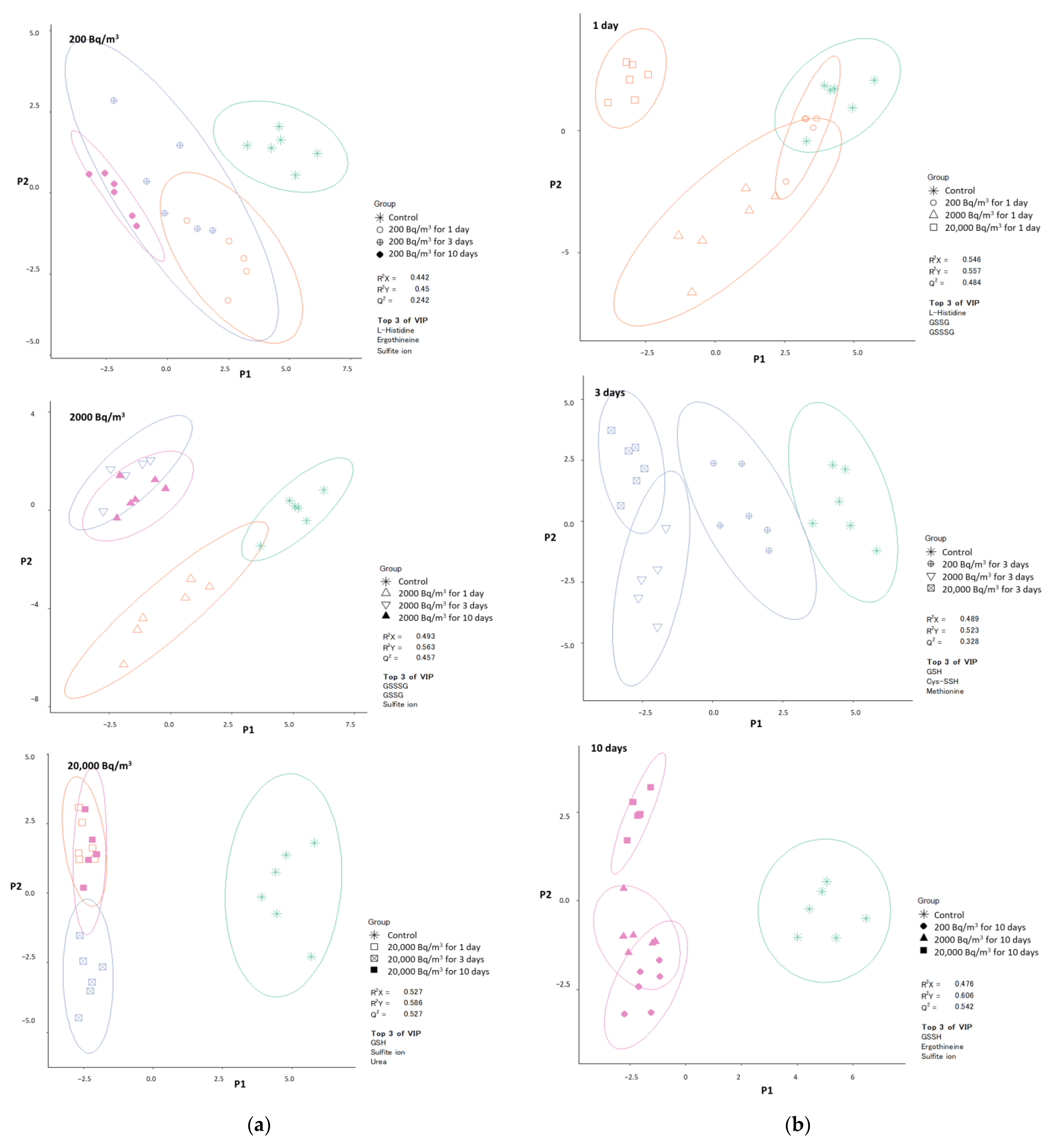 Ijerph 19 10750 g007 Ijerph 19 10750 g007