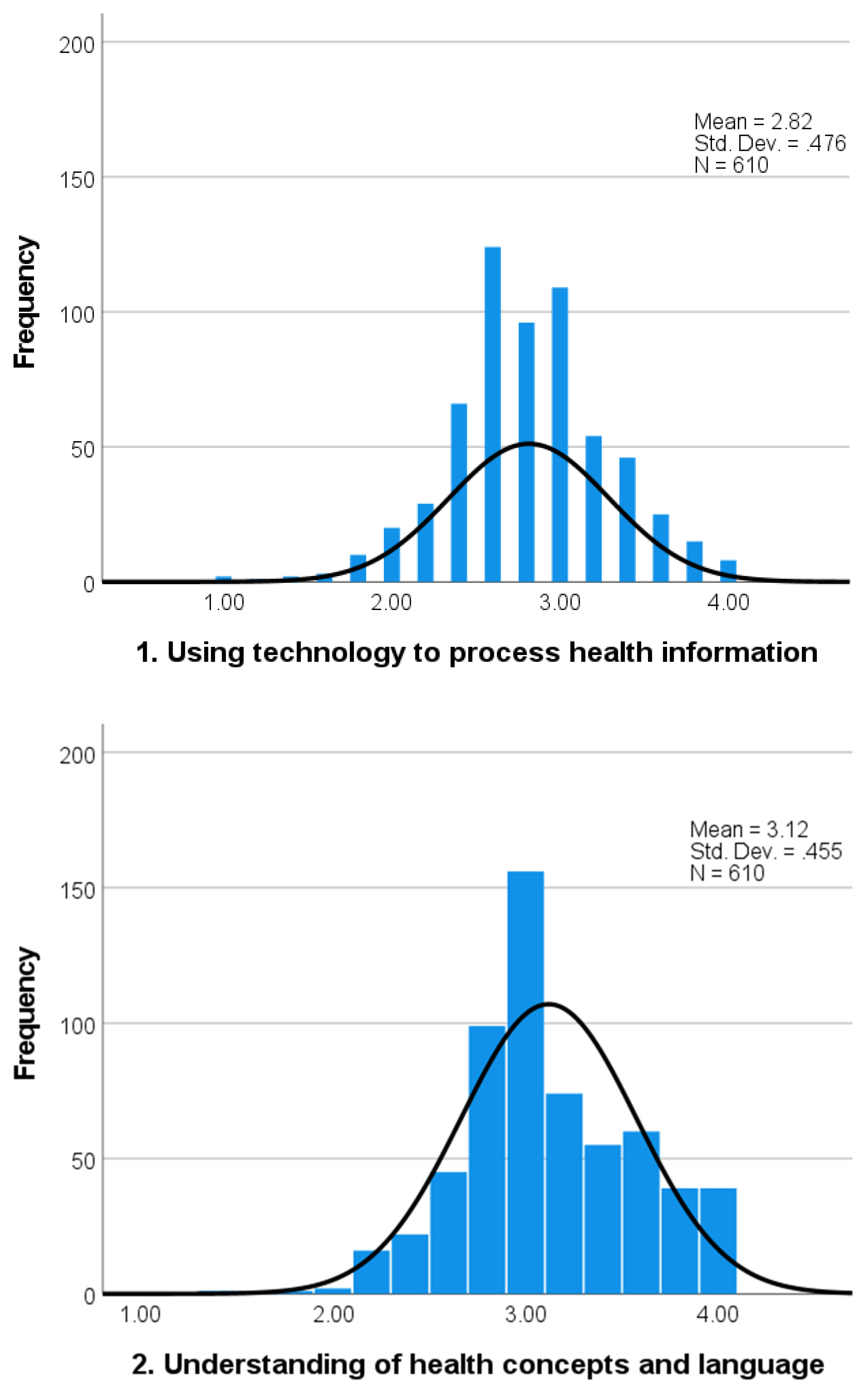Ijerph 19 10751 g0a1a