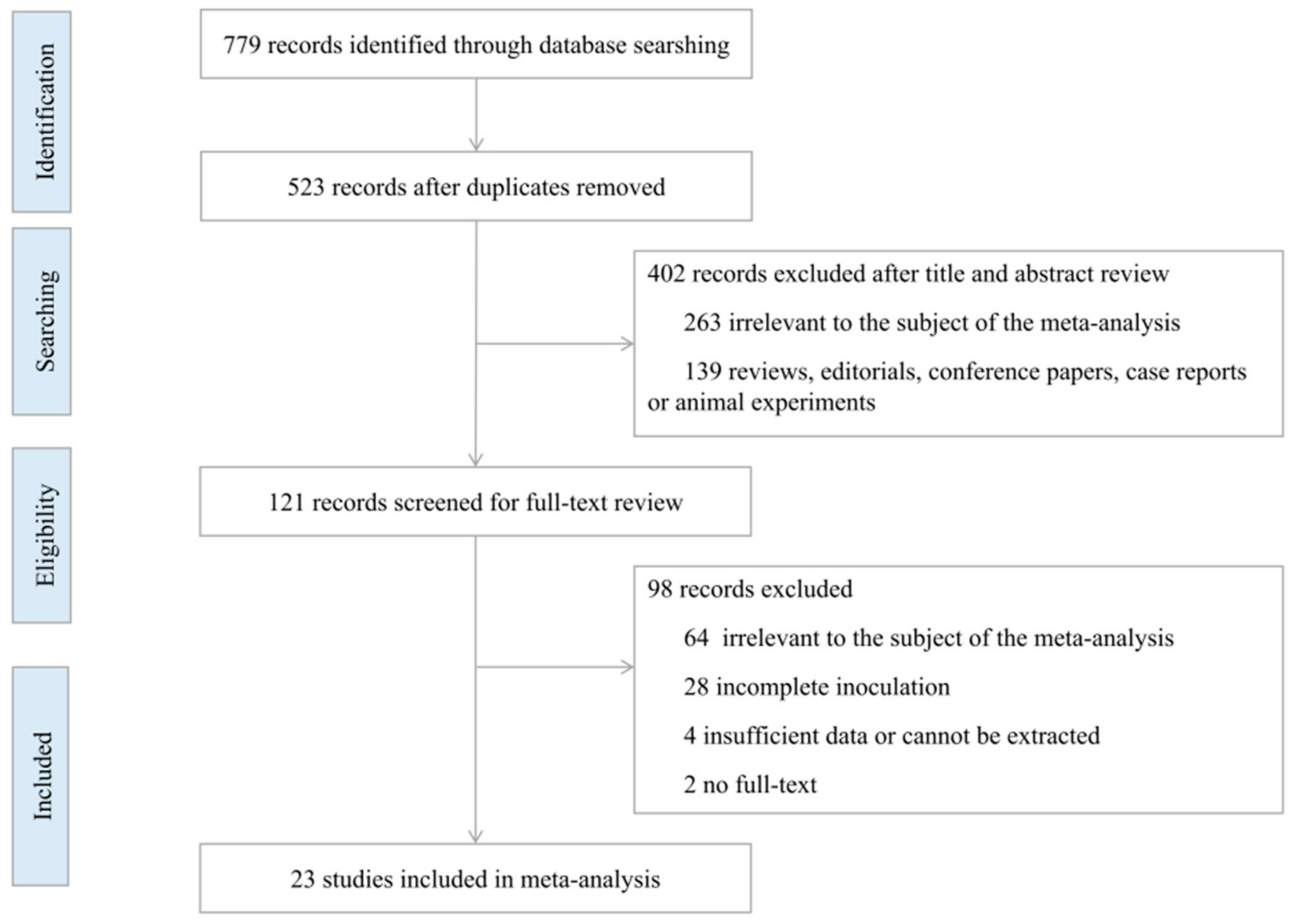 Ijerph 19 10752 g001 550