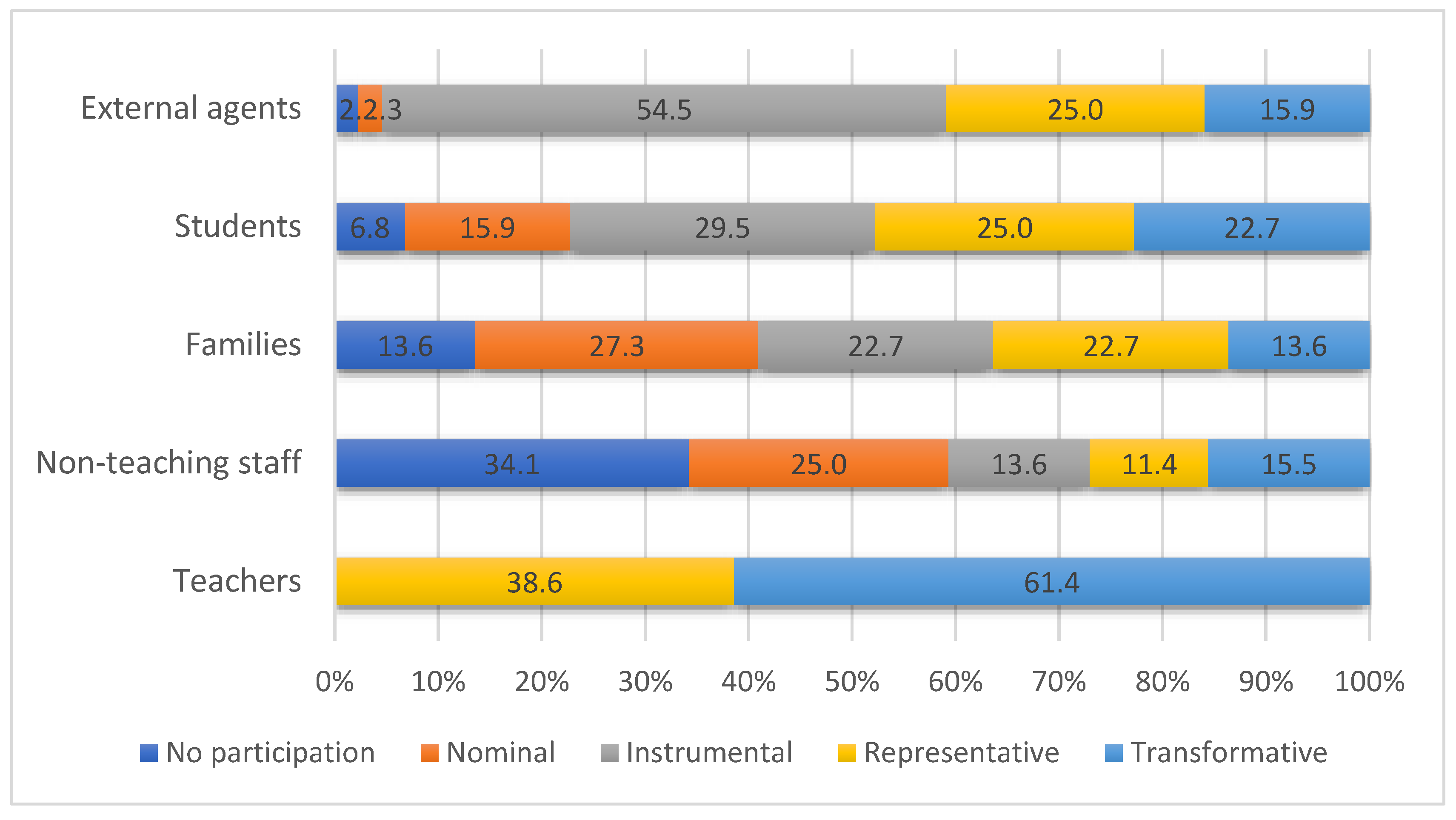 Ijerph 19 10756 g002