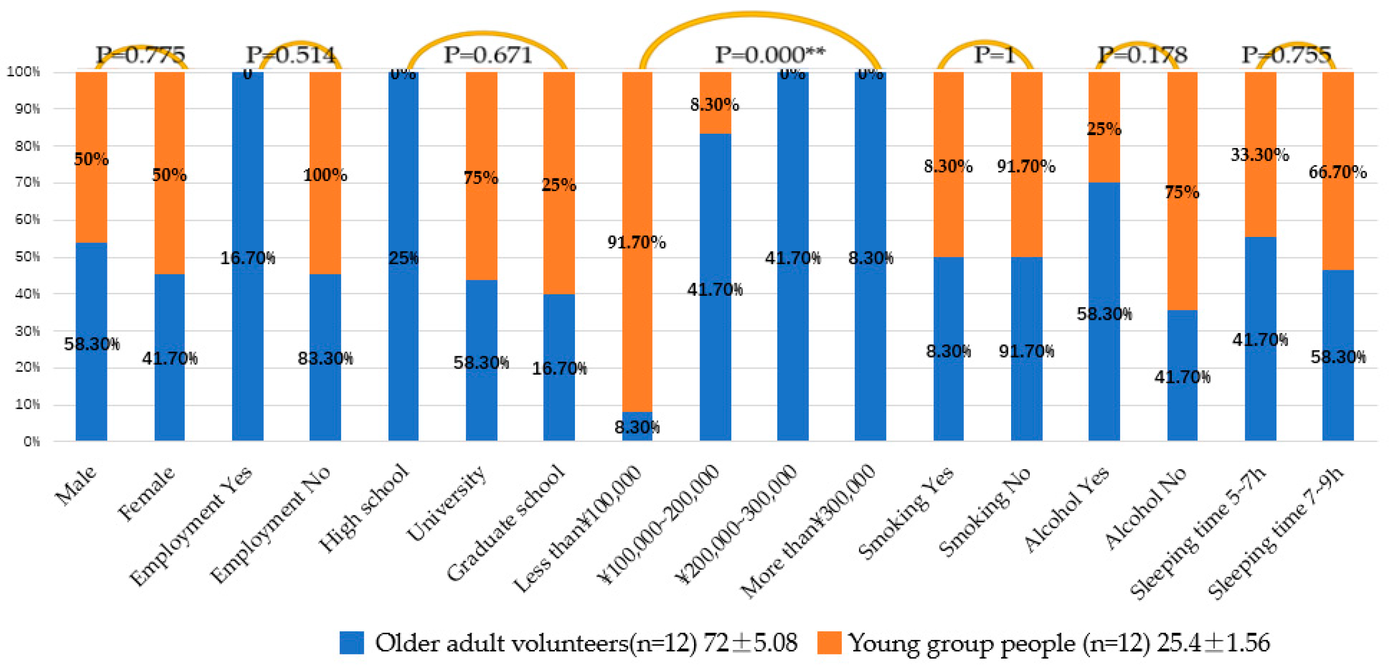 Ijerph 19 10760 g004