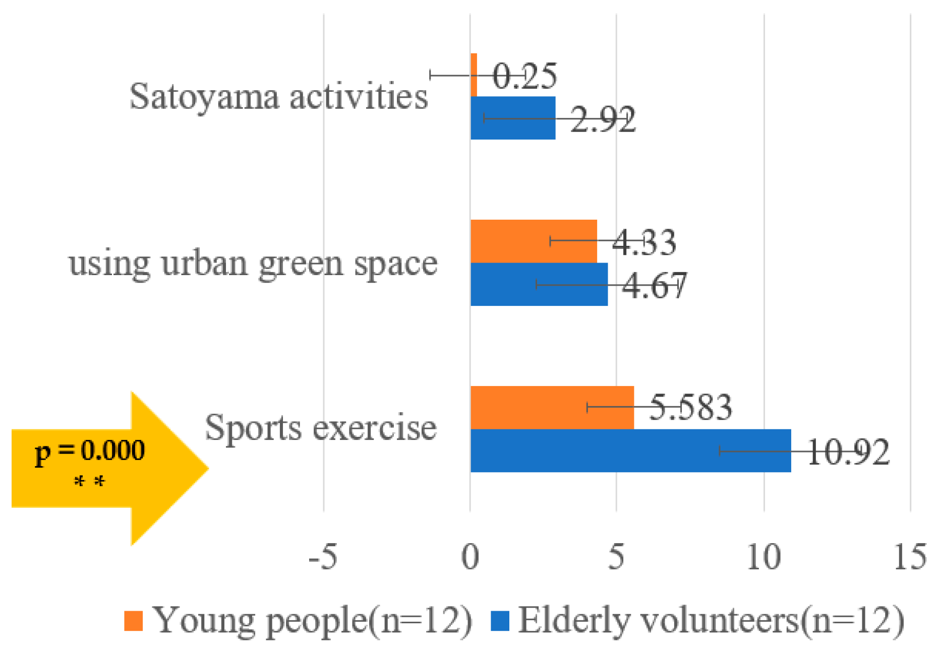 Ijerph 19 10760 g005