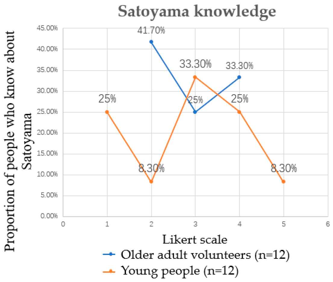 Ijerph 19 10760 g006