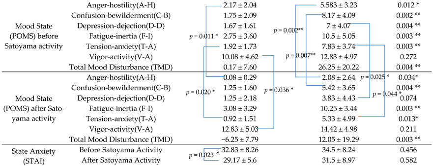 Ijerph 19 10760 i003