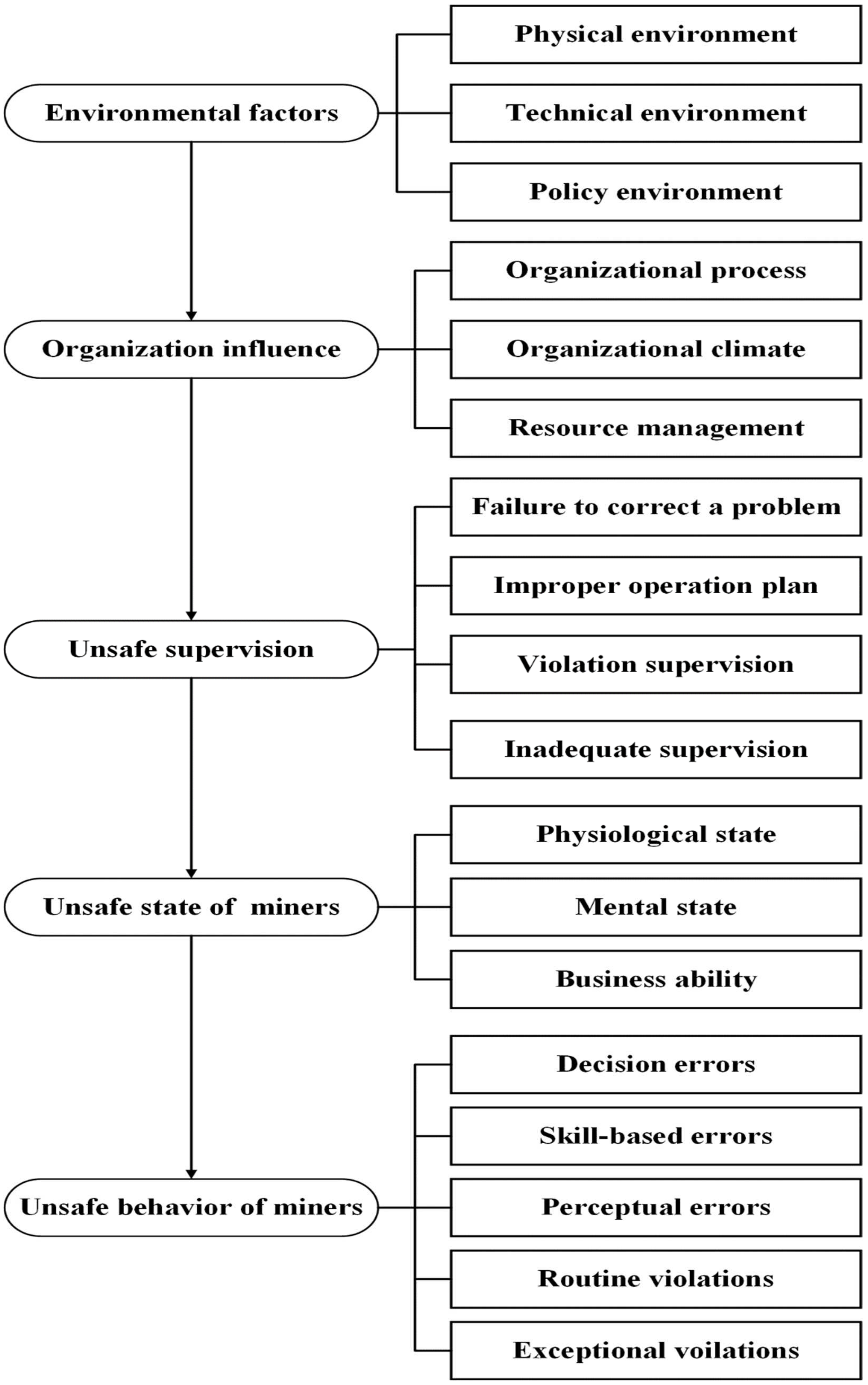 Ijerph 19 10762 g002 550