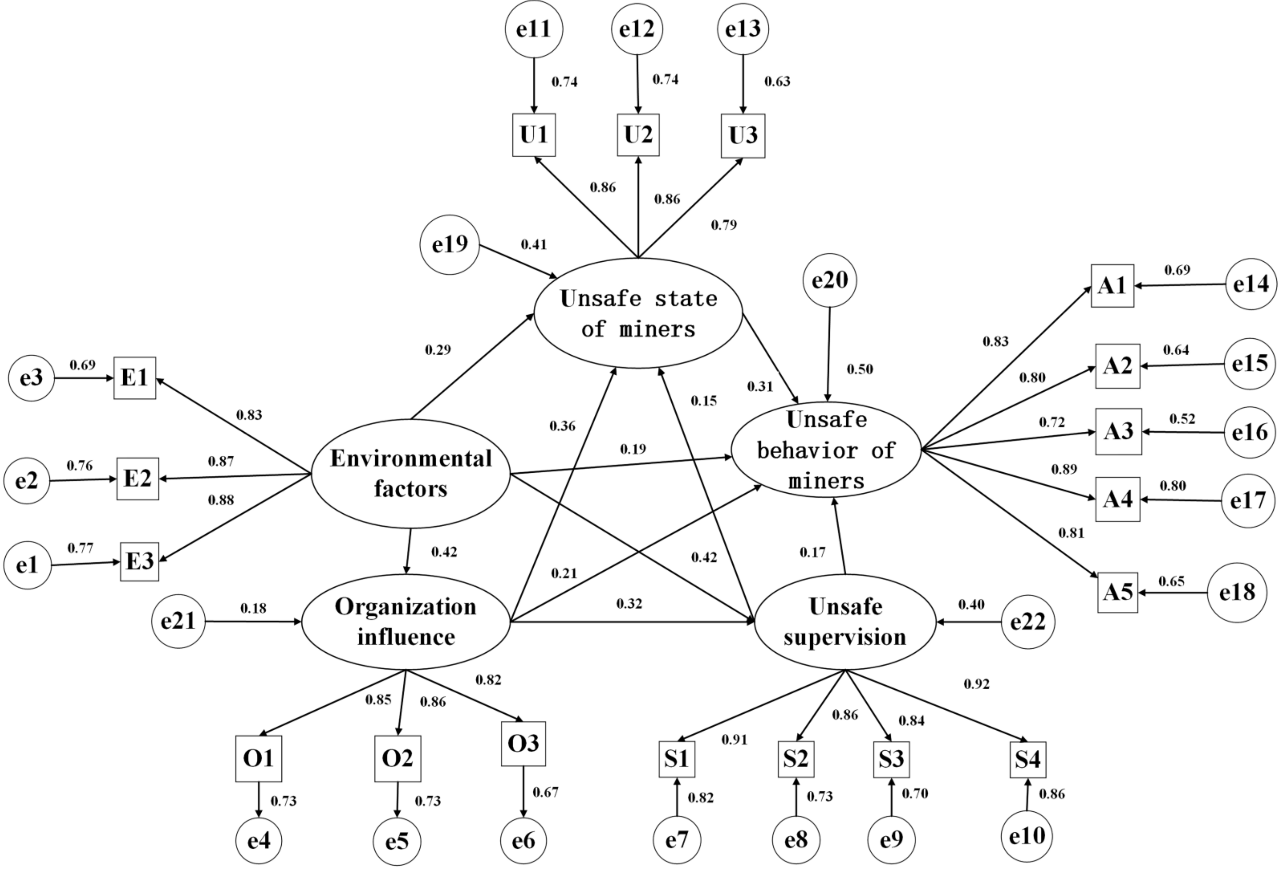 IJERPH | Free Full-Text | Comprehensive Evaluation of Deep Coal Miners ...
