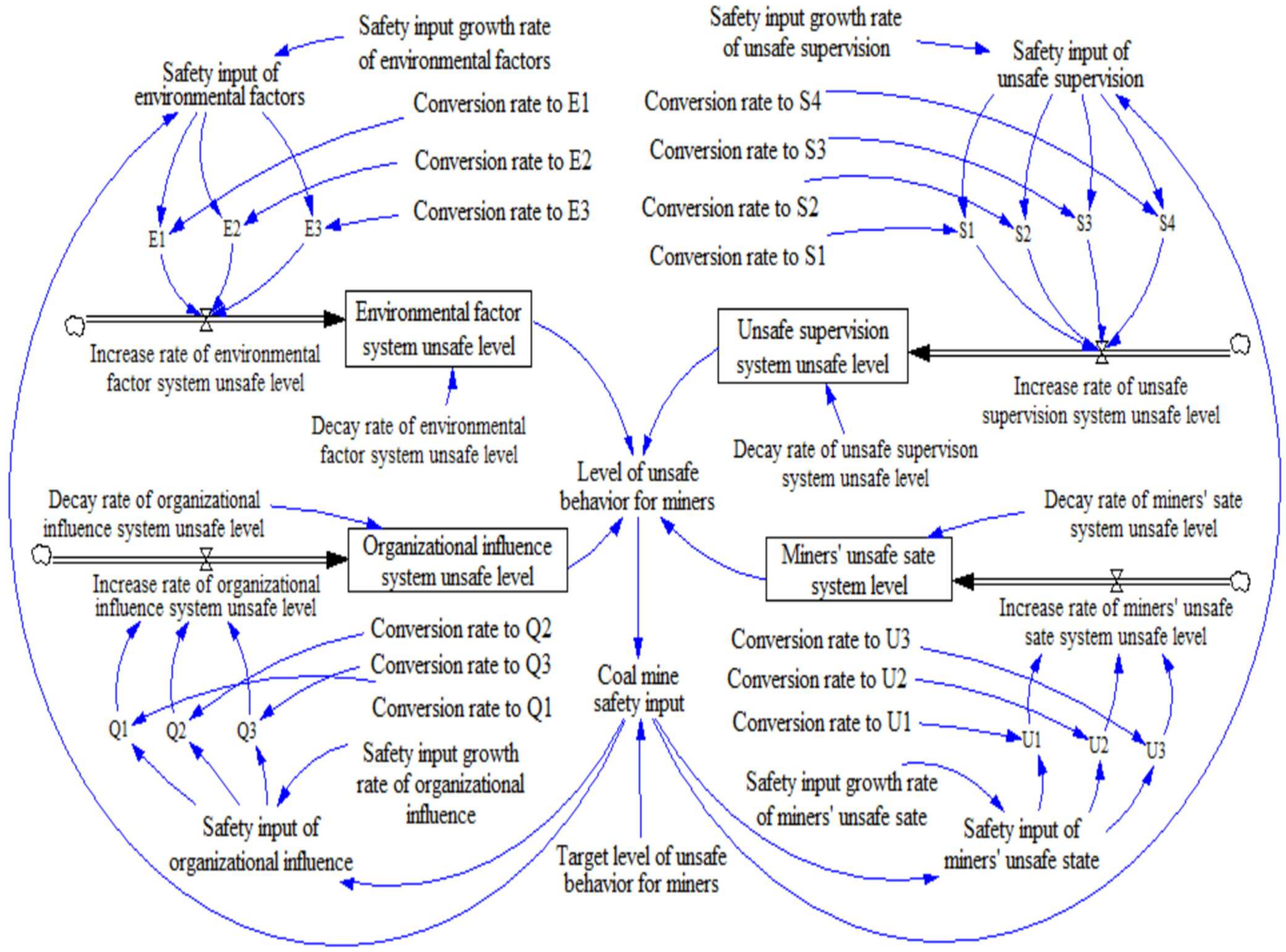 Ijerph 19 10762 g006 550