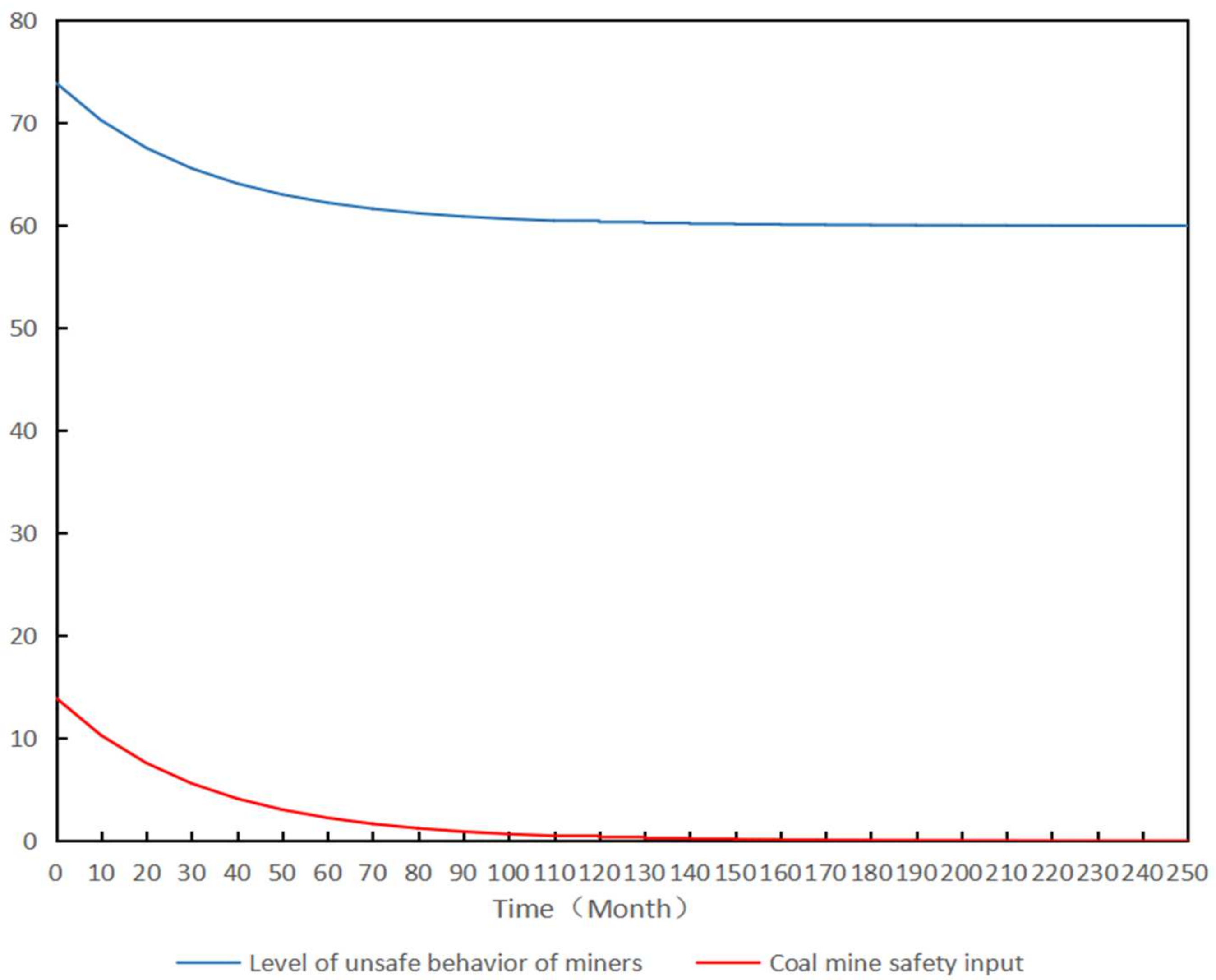 Ijerph 19 10762 g007 550