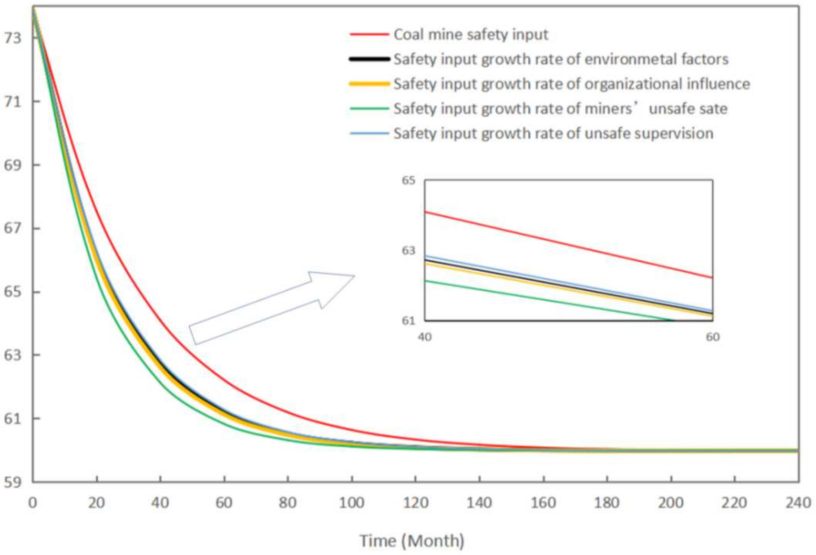 Ijerph 19 10762 g008 550