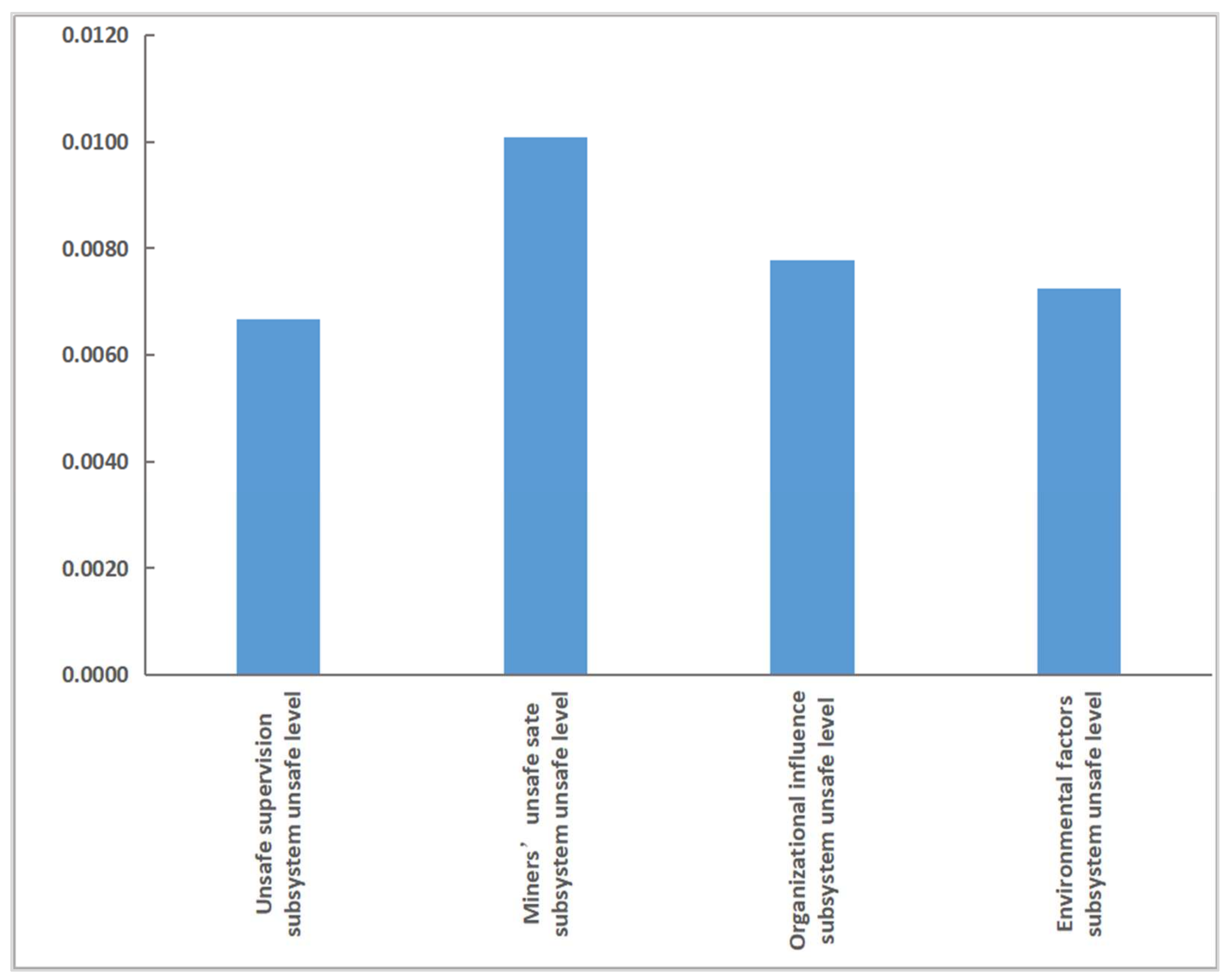 Ijerph 19 10762 g009 550