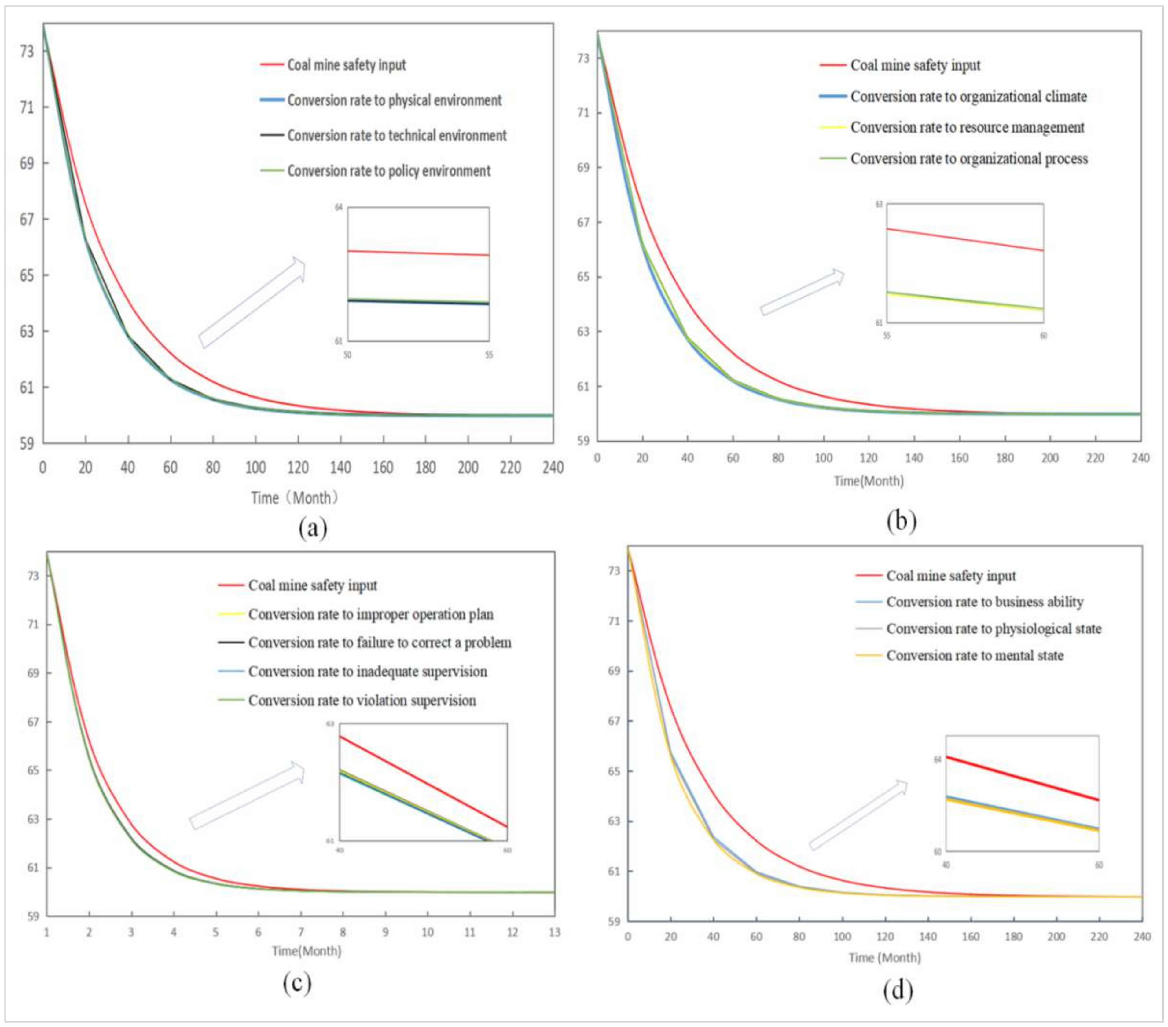 Ijerph 19 10762 g010 550